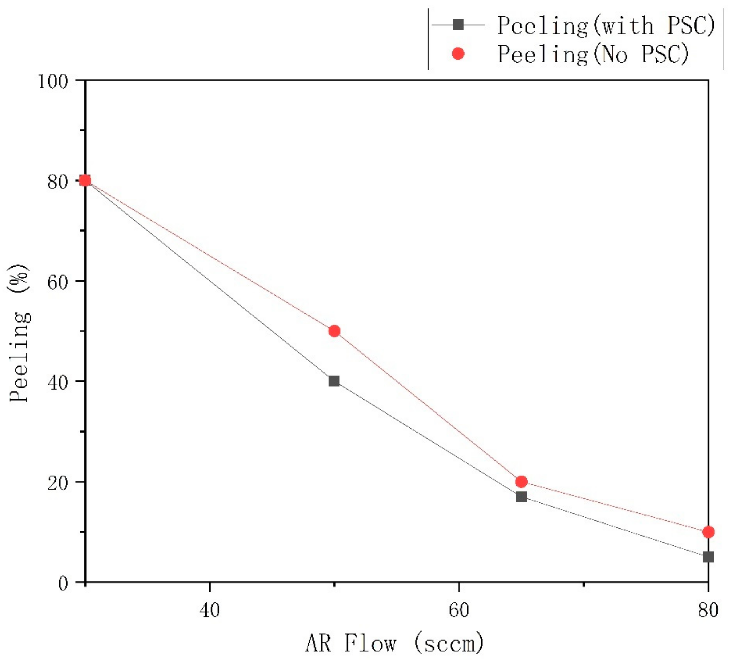 Materials 15 04706 g004