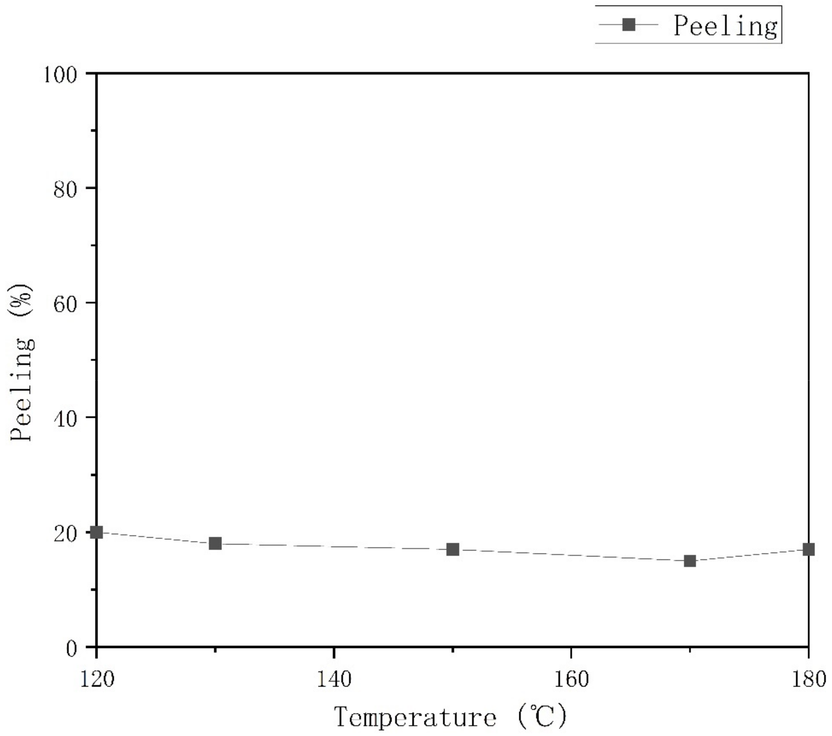 Materials 15 04706 g005