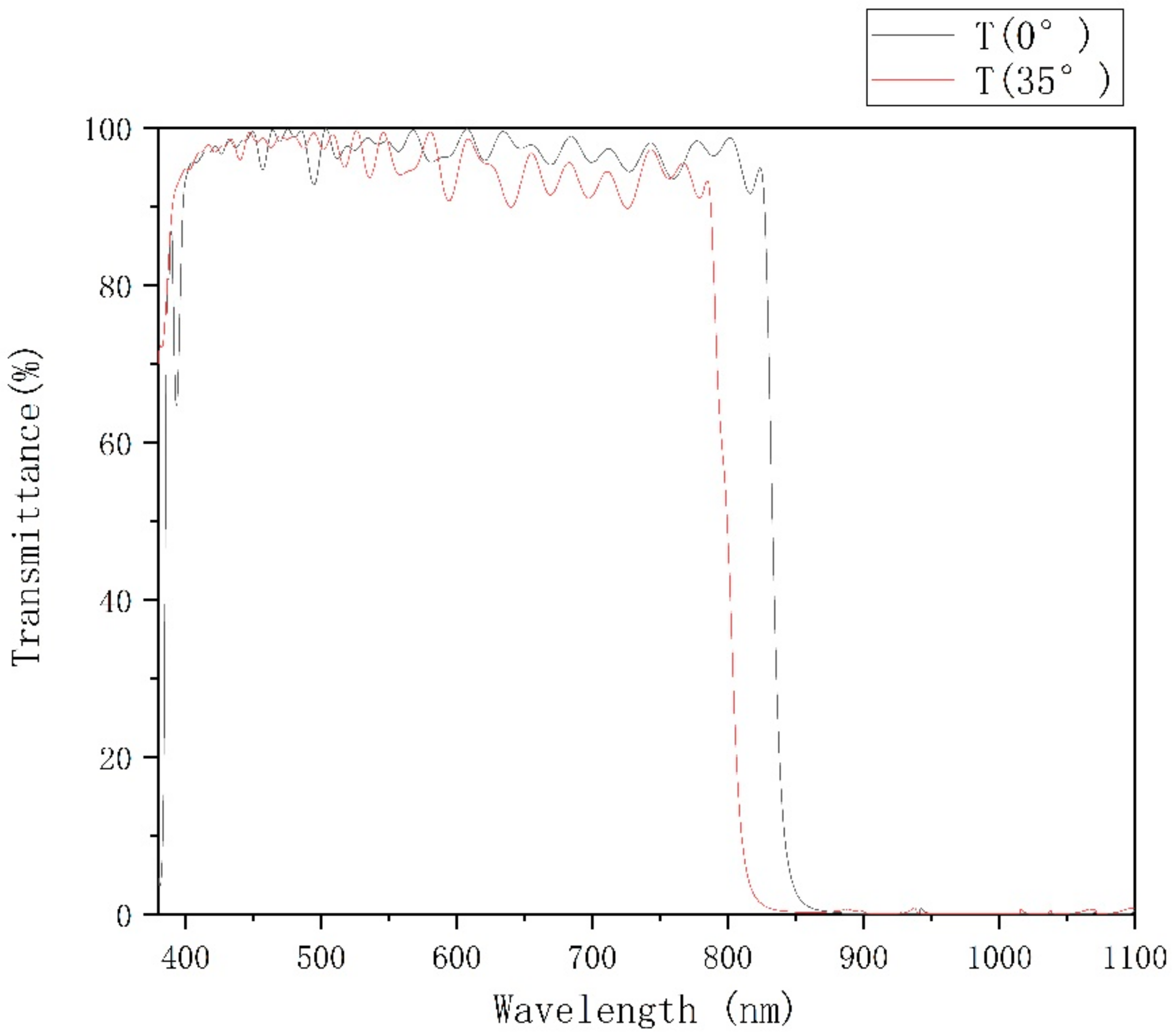 Materials 15 04706 g009
