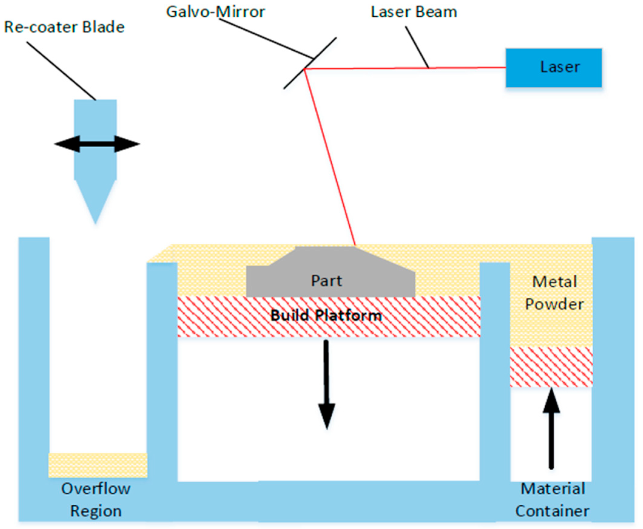 Materials 15 04707 g001