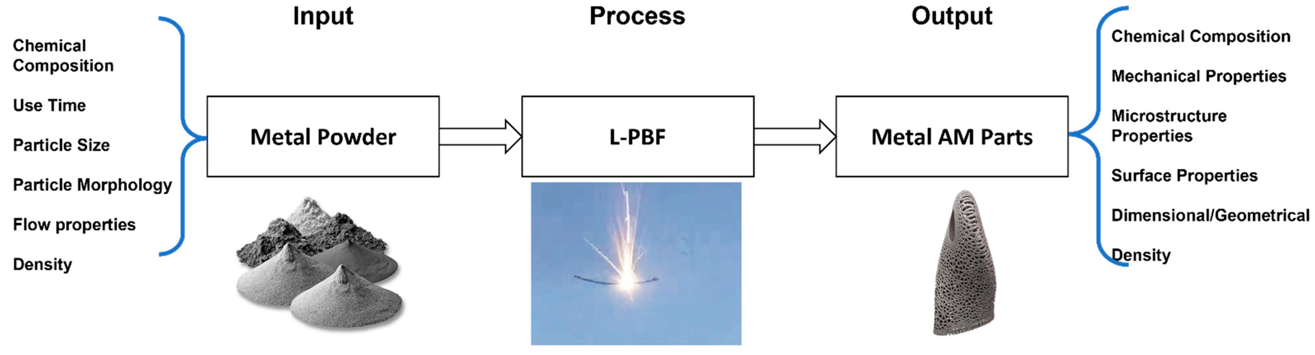 Materials 15 04707 g002