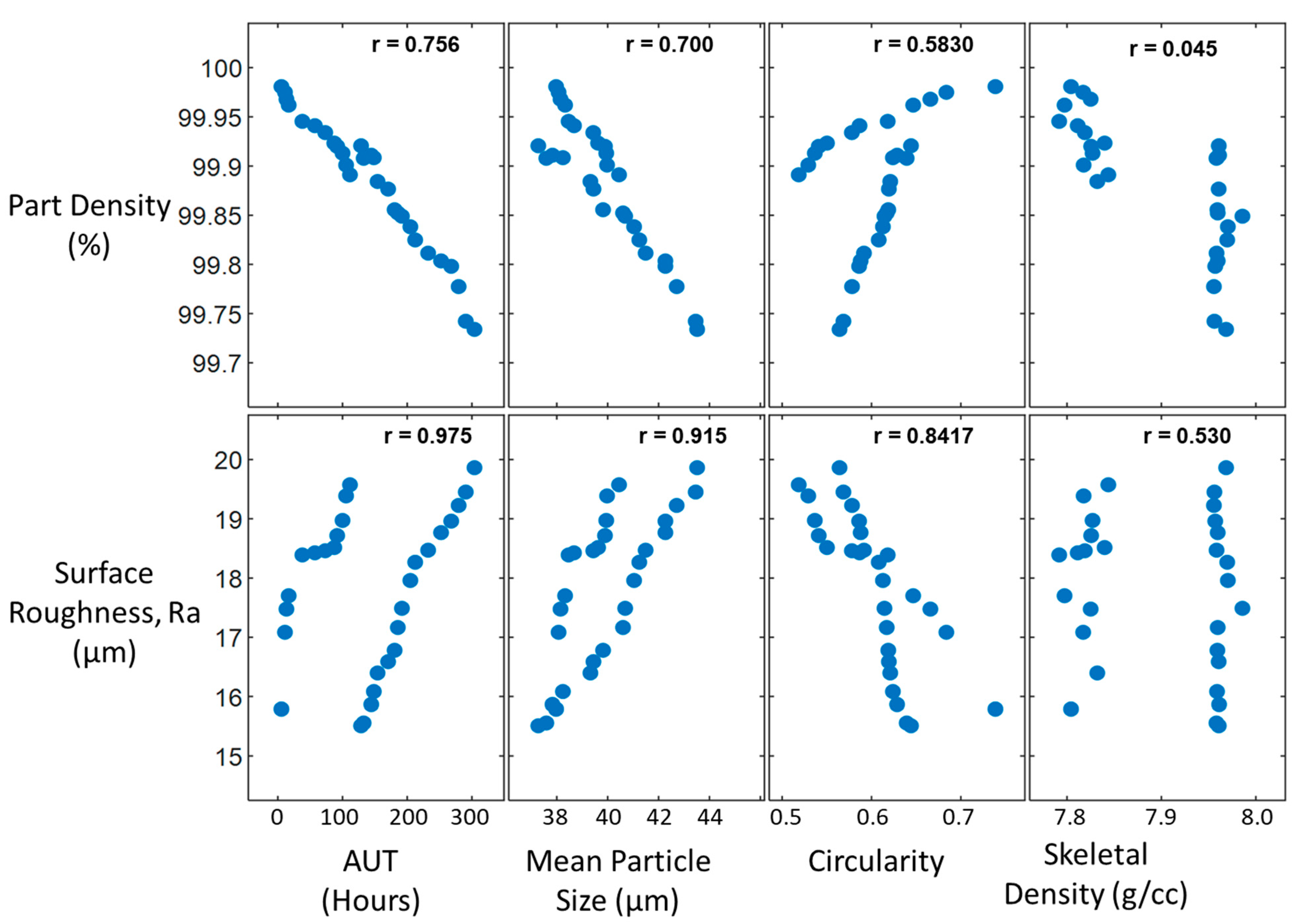 Materials 15 04707 g006