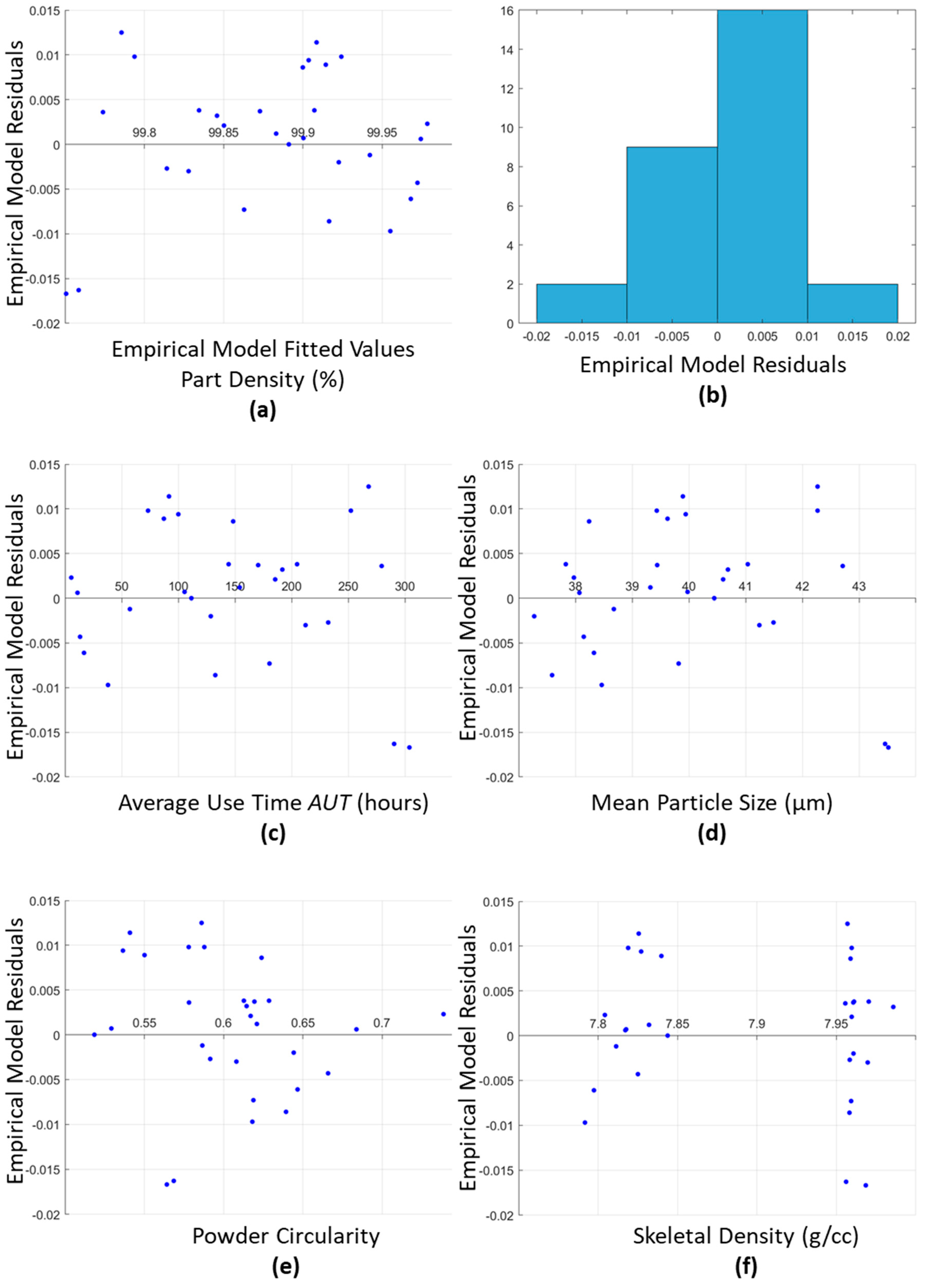 Materials 15 04707 g007