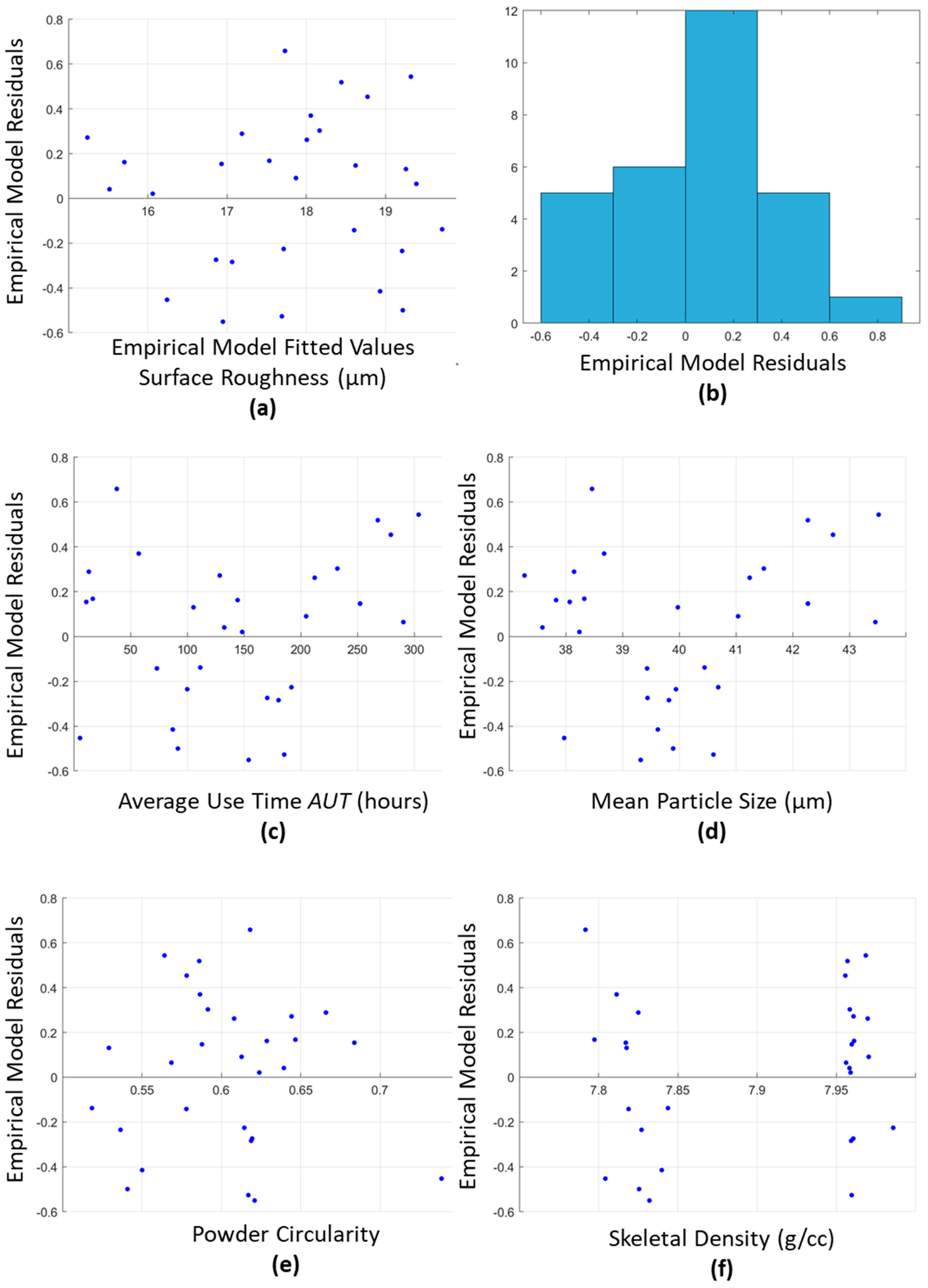 Materials 15 04707 g009