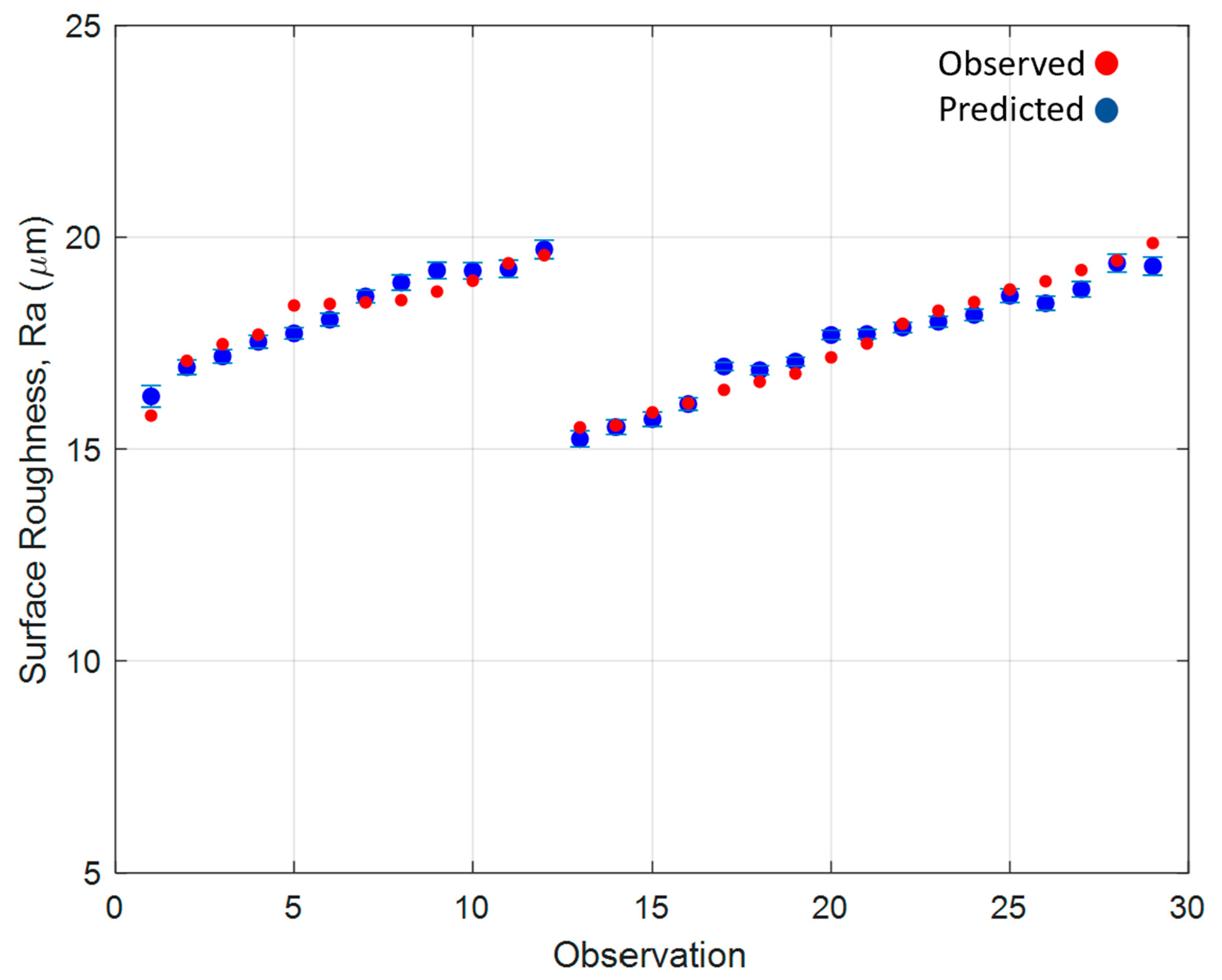 Materials 15 04707 g010