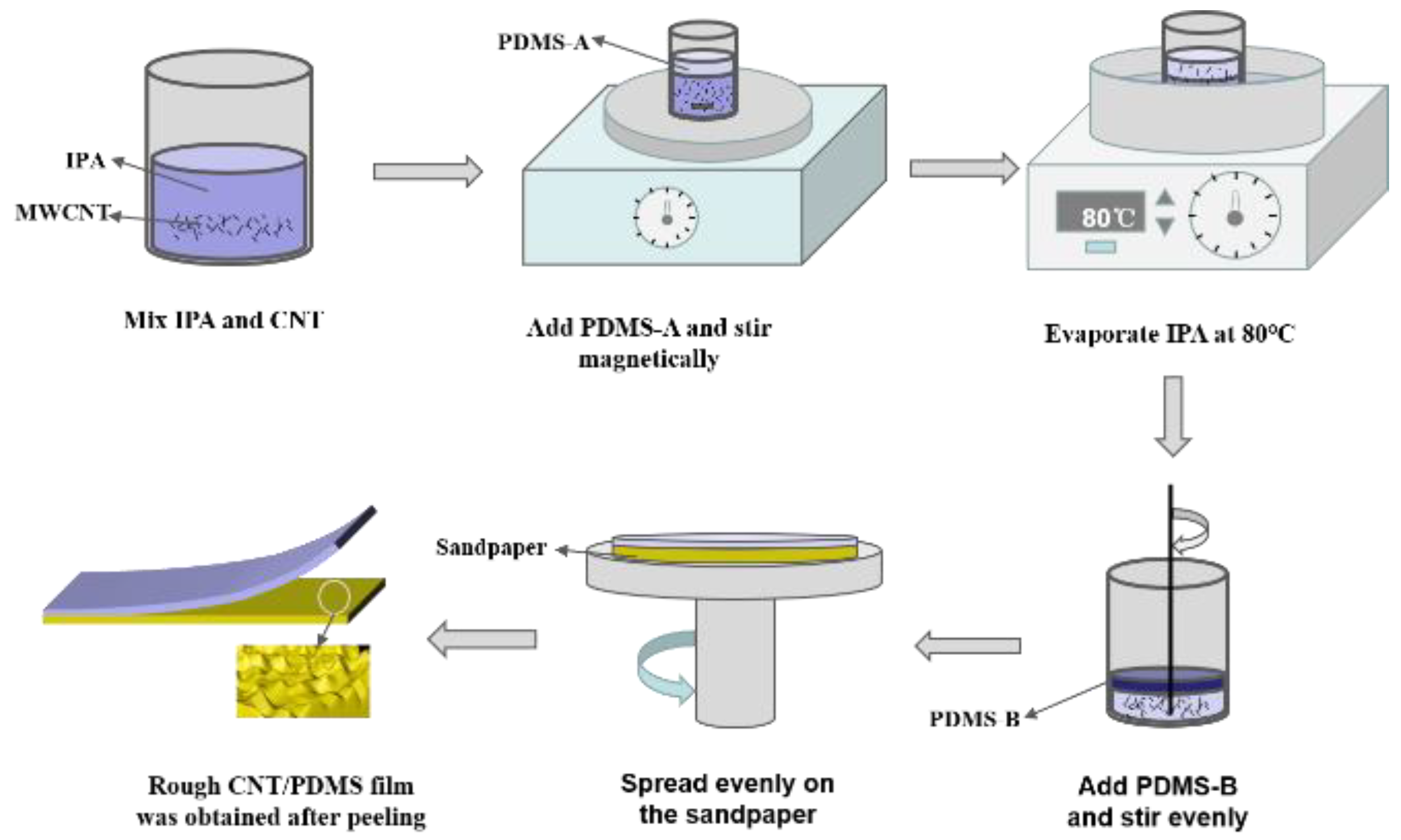 Materials 15 04708 g002
