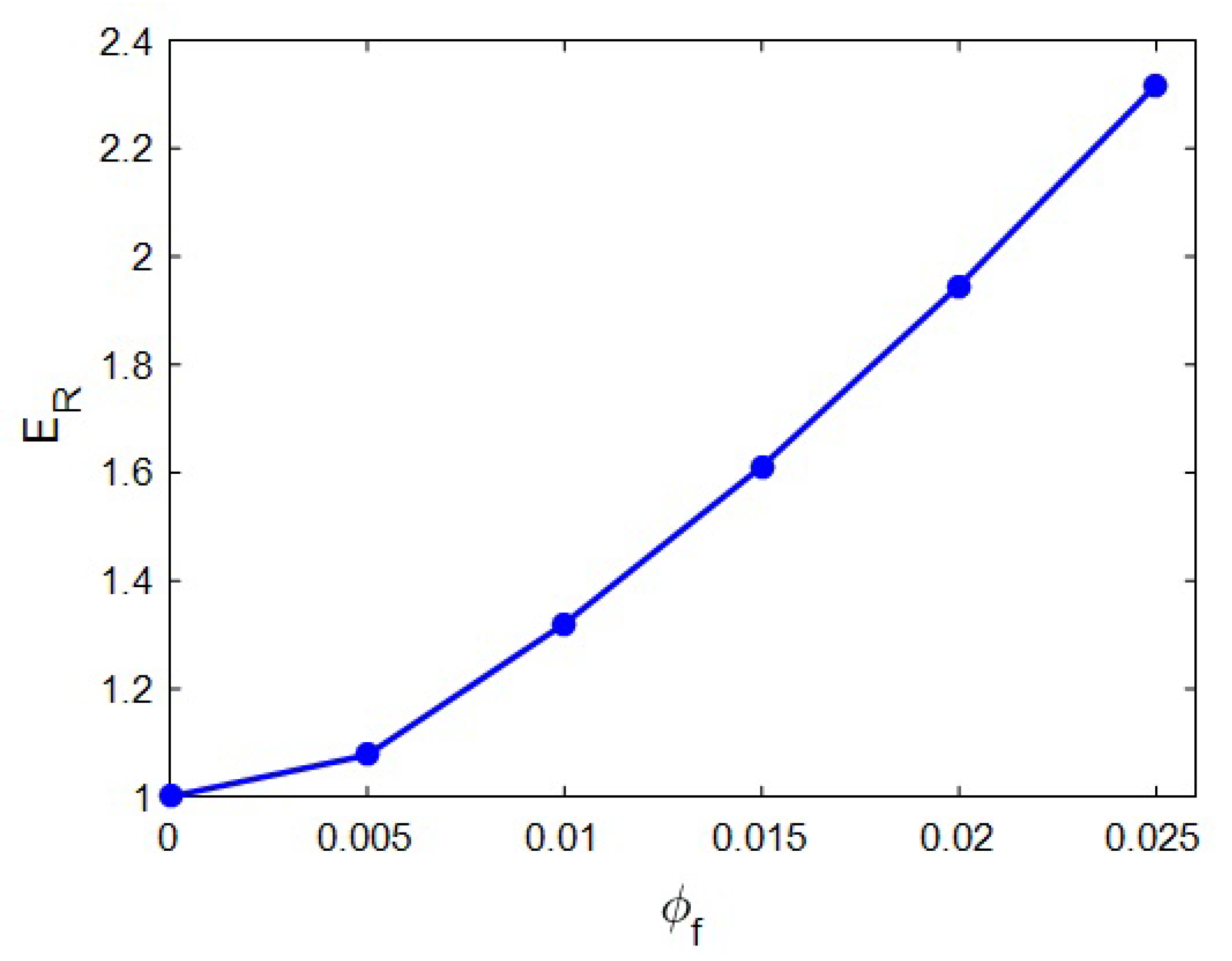 Materials 15 04715 g002