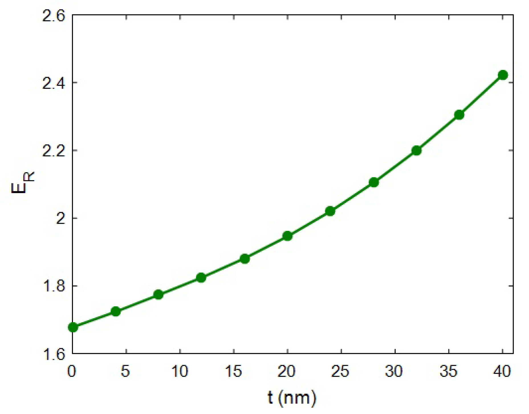 Materials 15 04715 g003