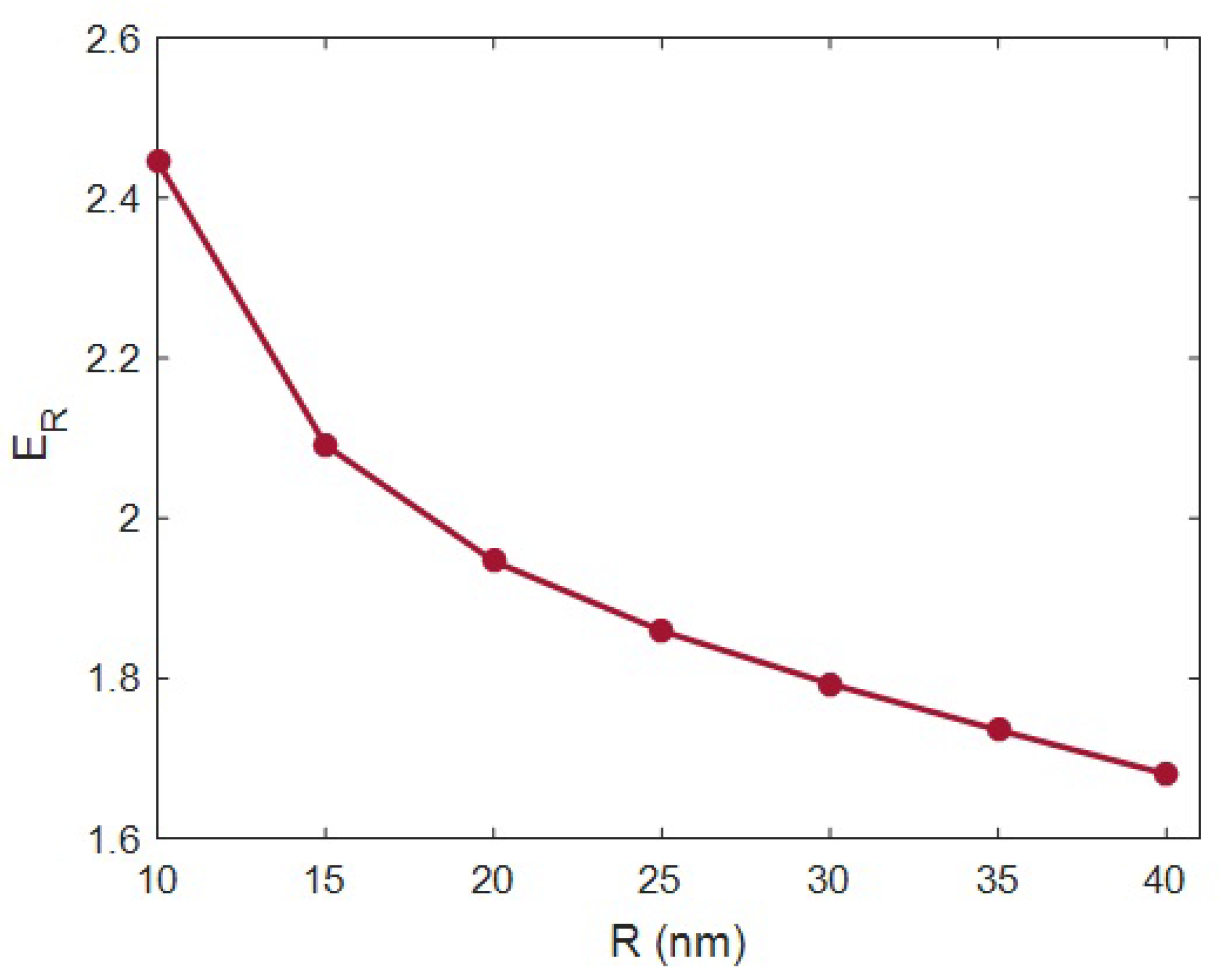 Materials 15 04715 g004