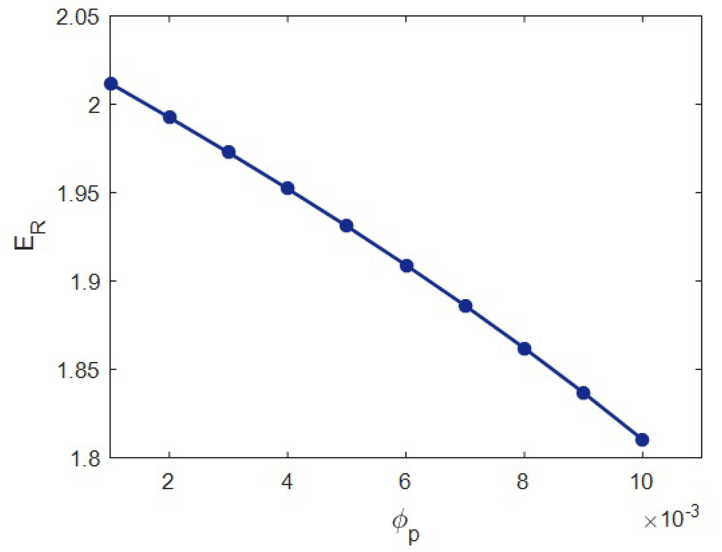 Materials 15 04715 g008