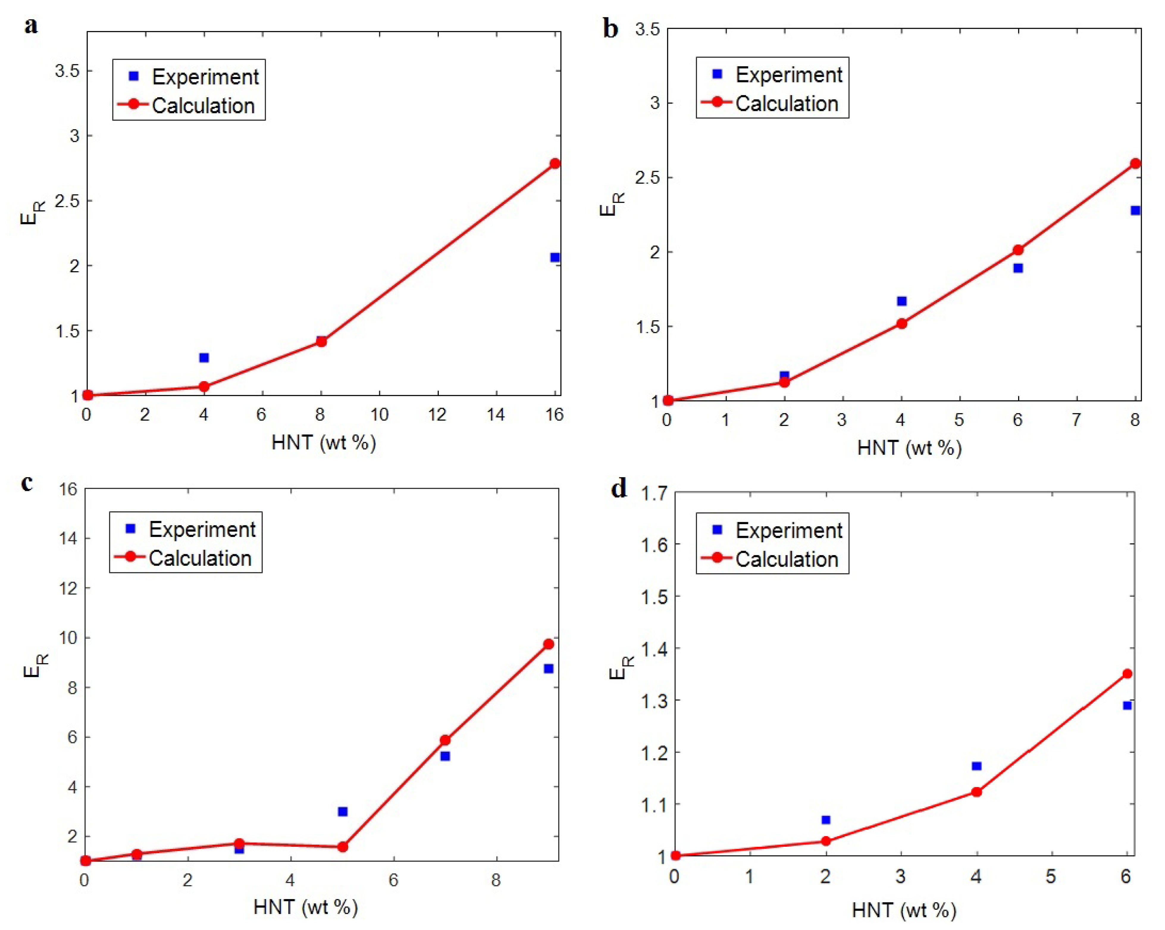 Materials 15 04715 g010
