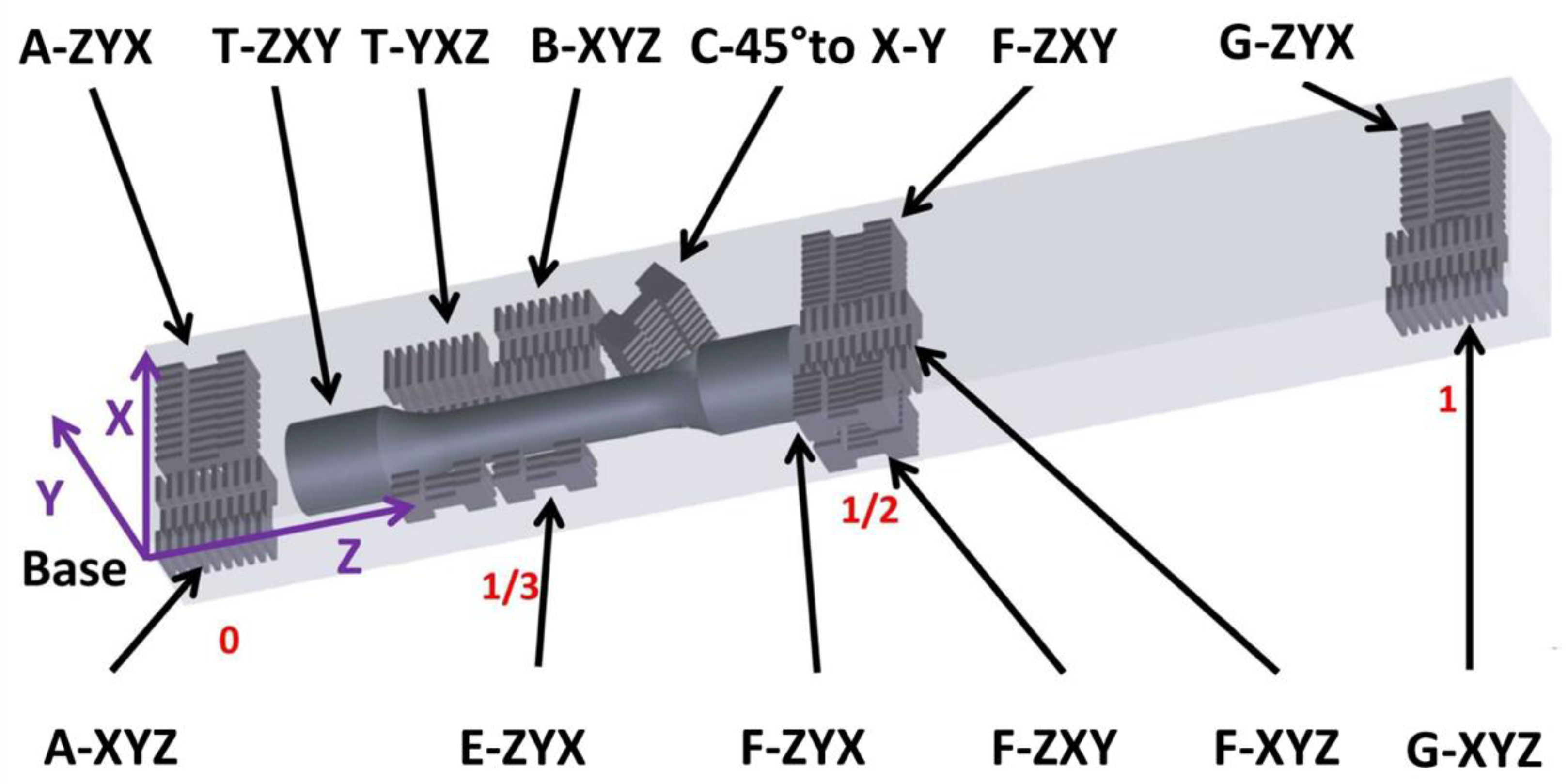 Materials 15 04724 g001