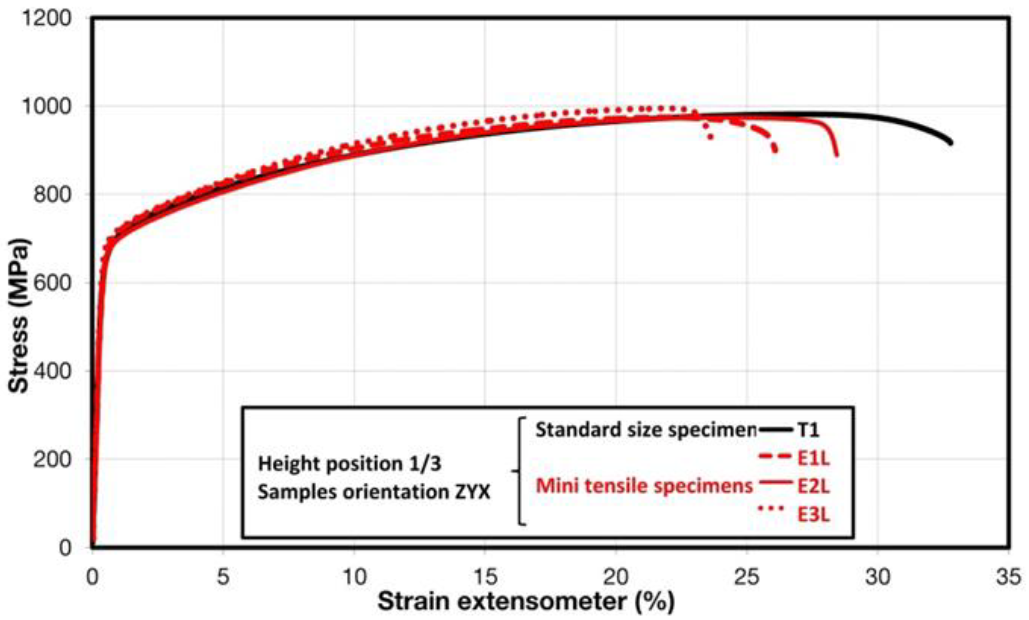 Materials 15 04724 g003