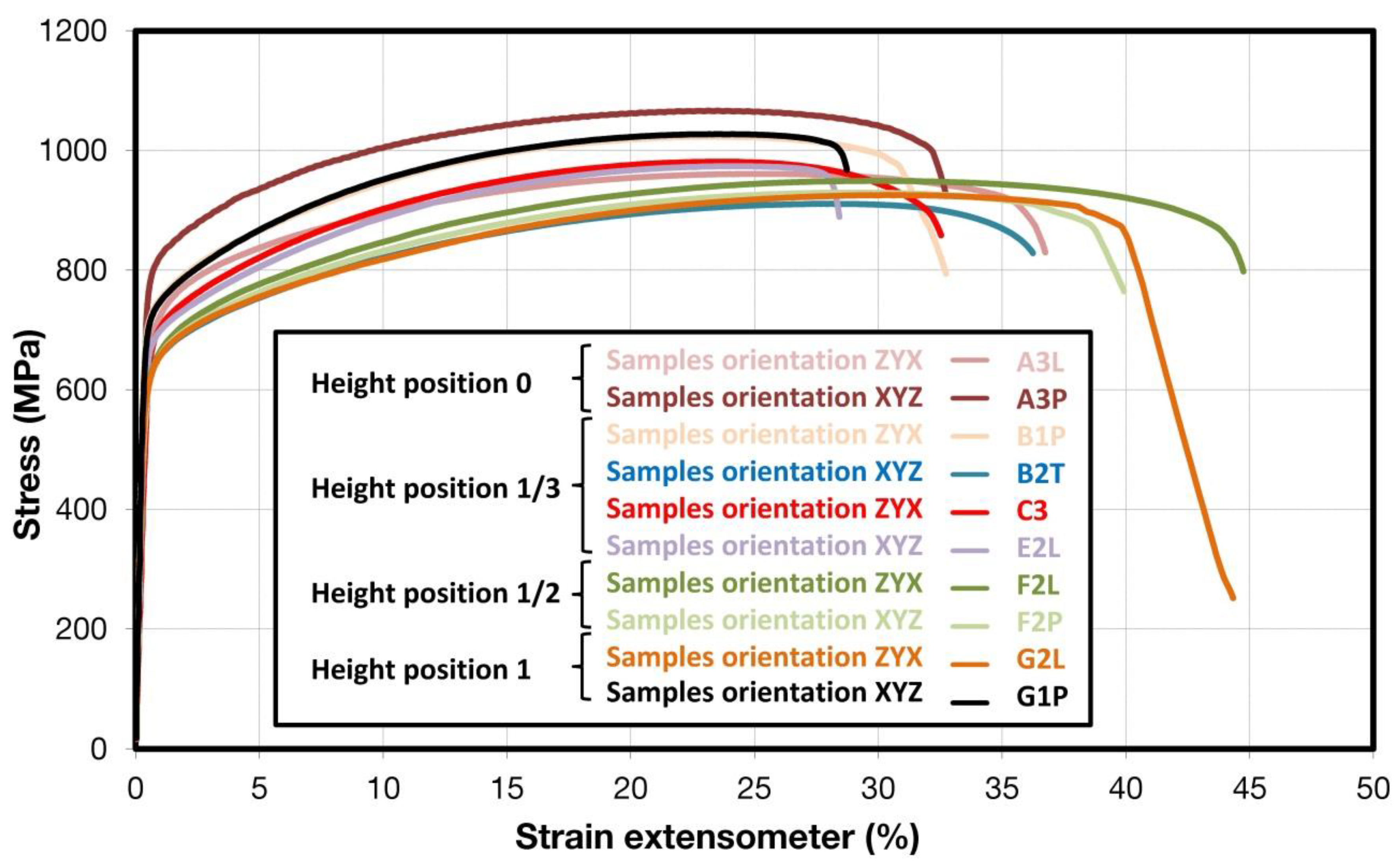 Materials 15 04724 g004