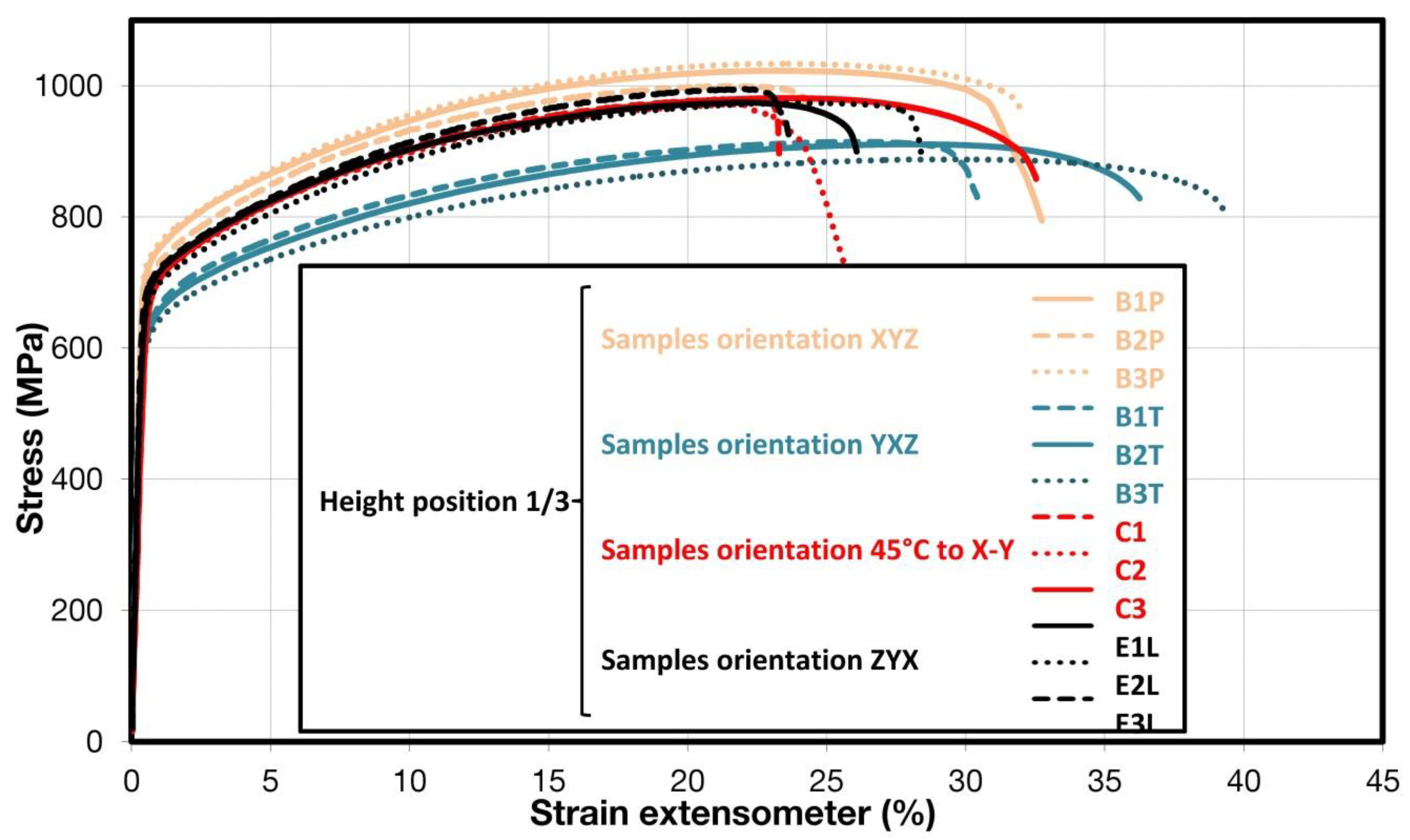 Materials 15 04724 g006