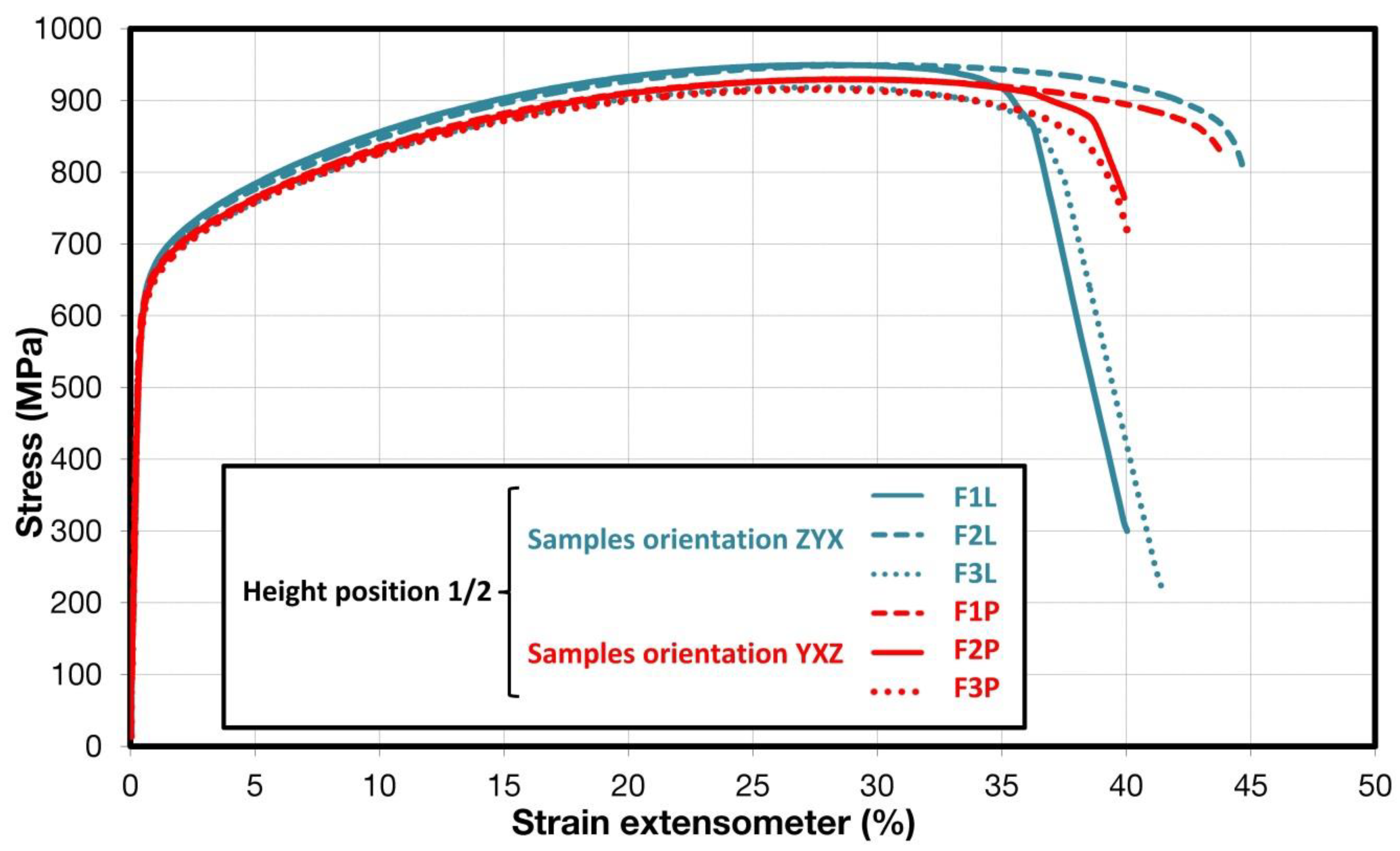 Materials 15 04724 g007