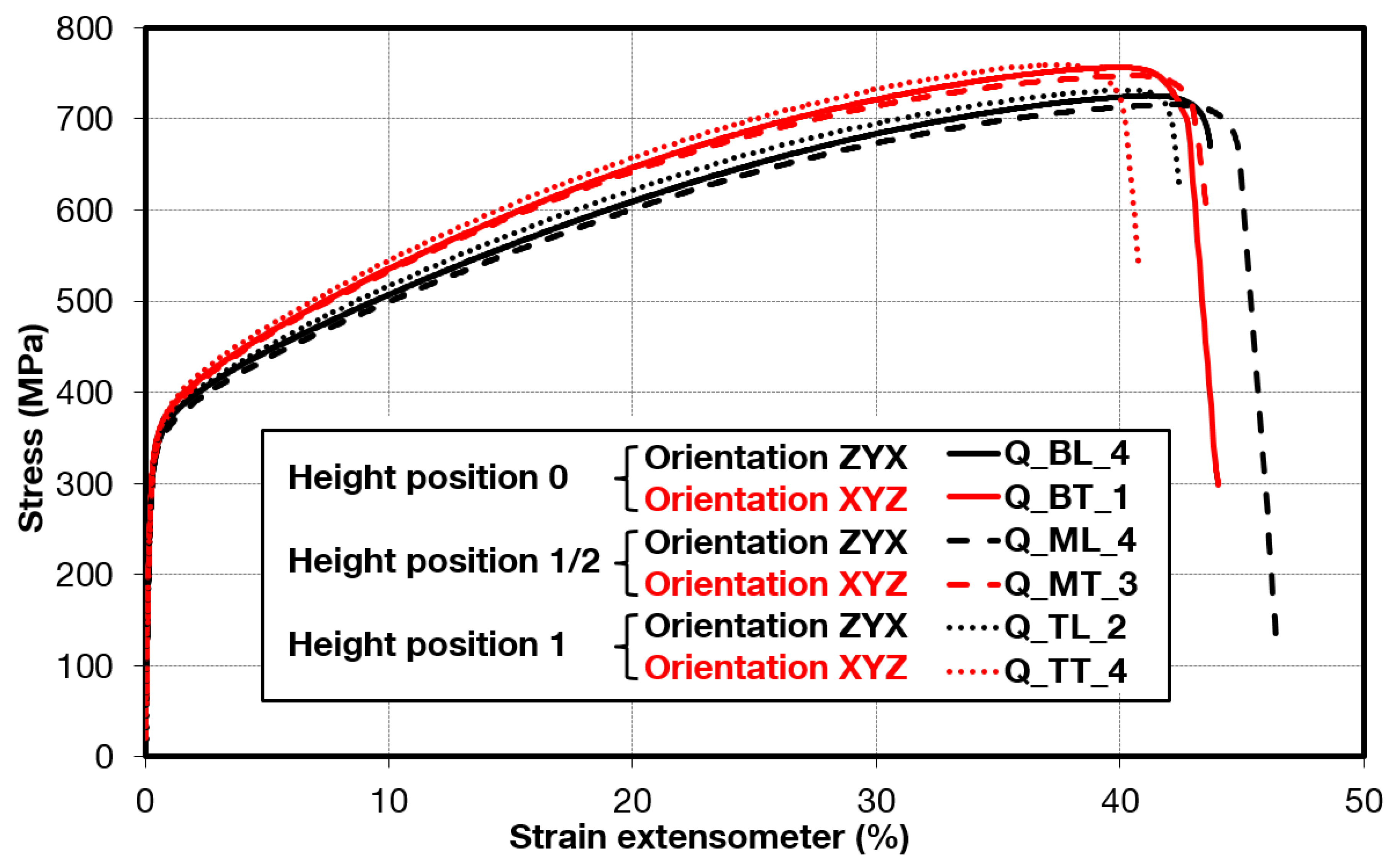 Materials 15 04724 g010