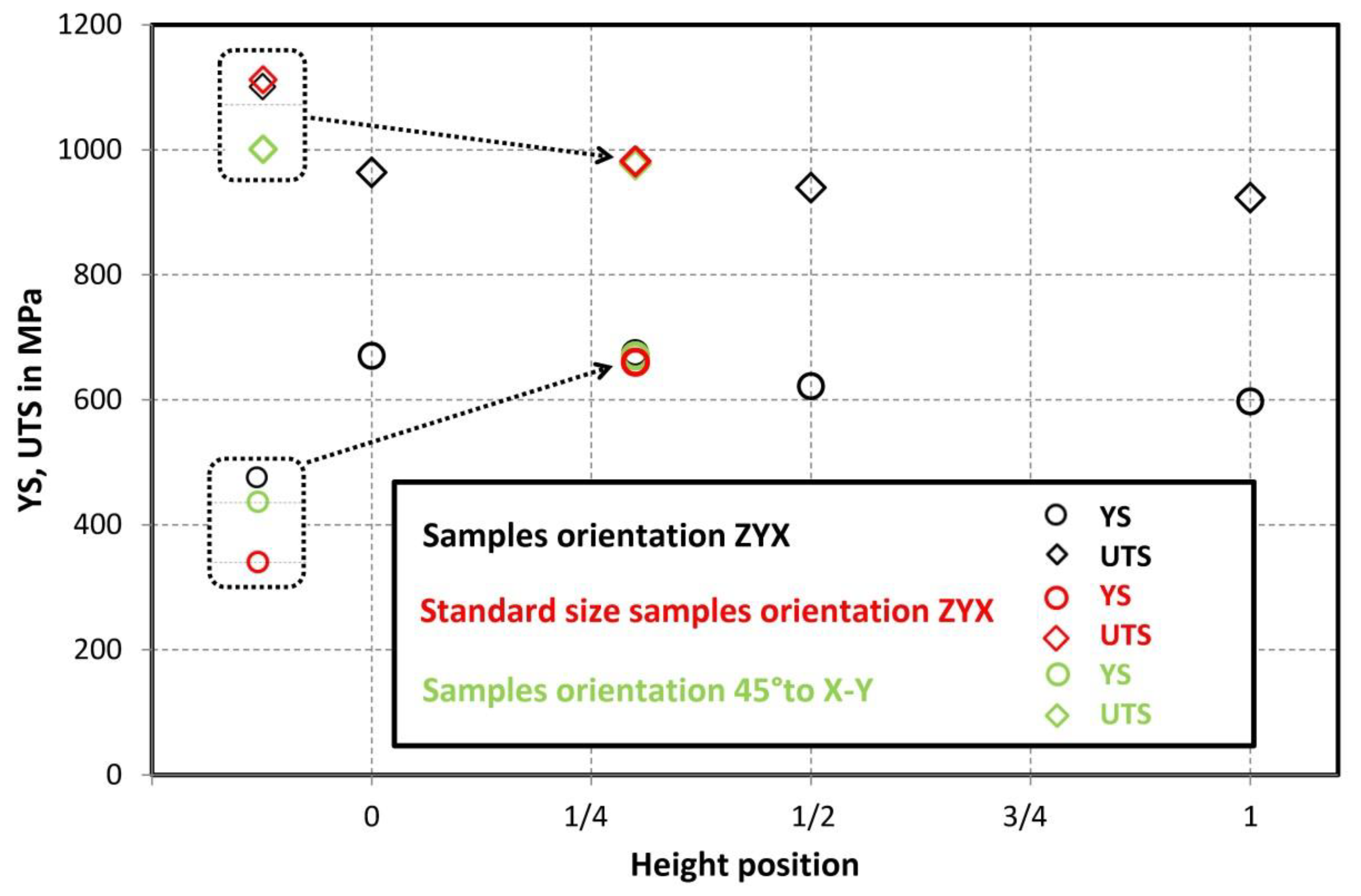 Materials 15 04724 g011