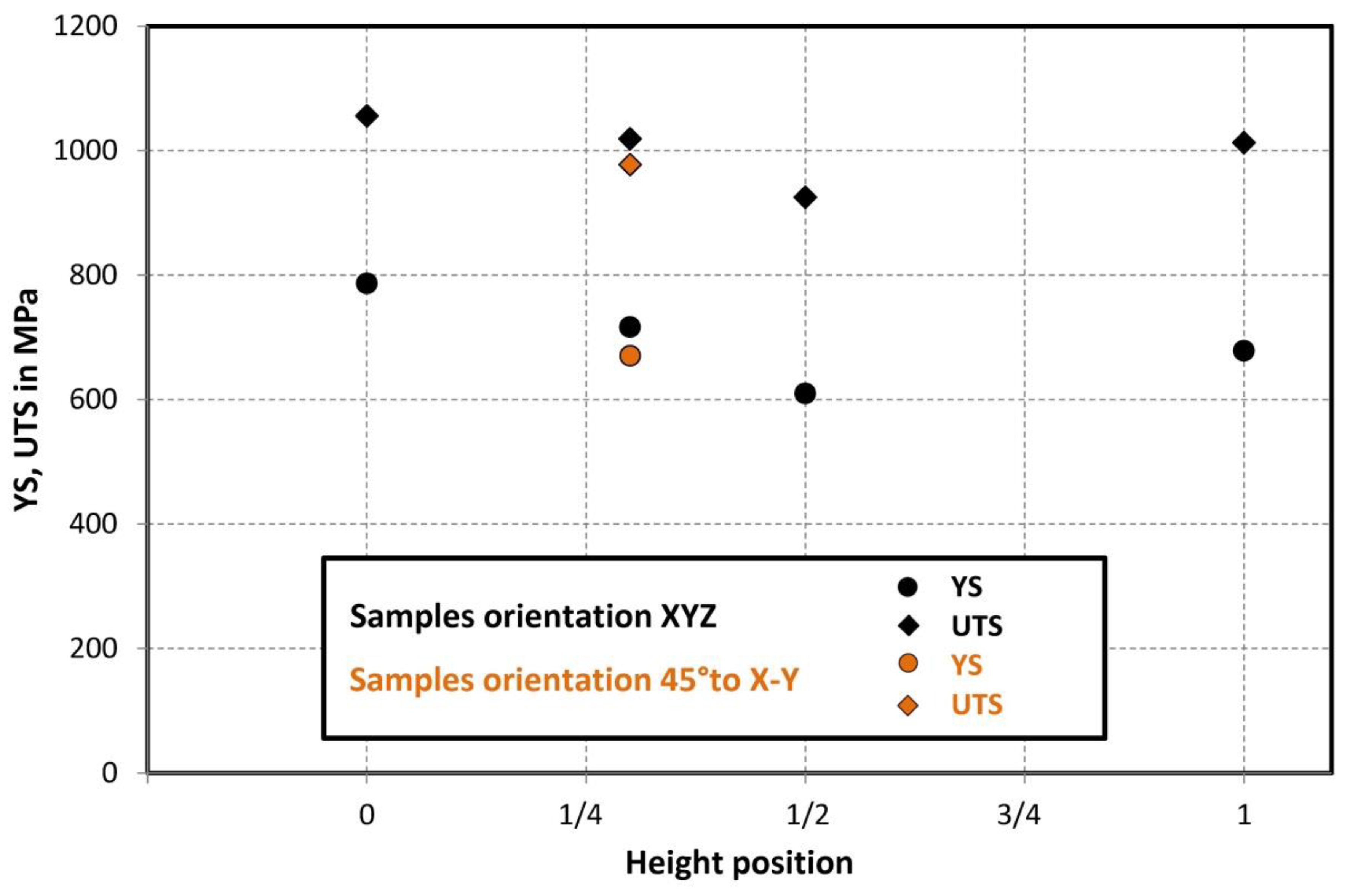 Materials 15 04724 g012