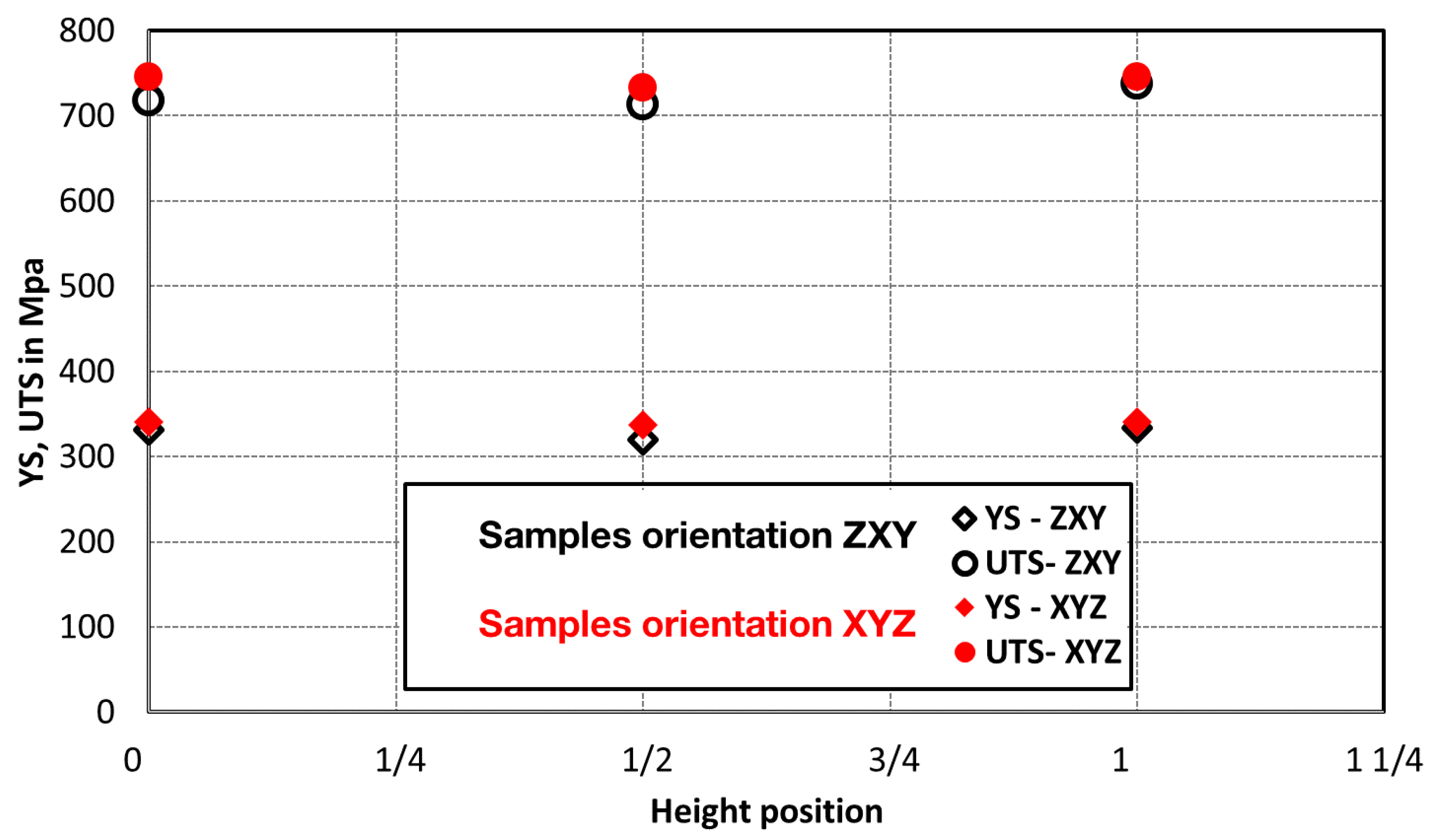 Materials 15 04724 g013
