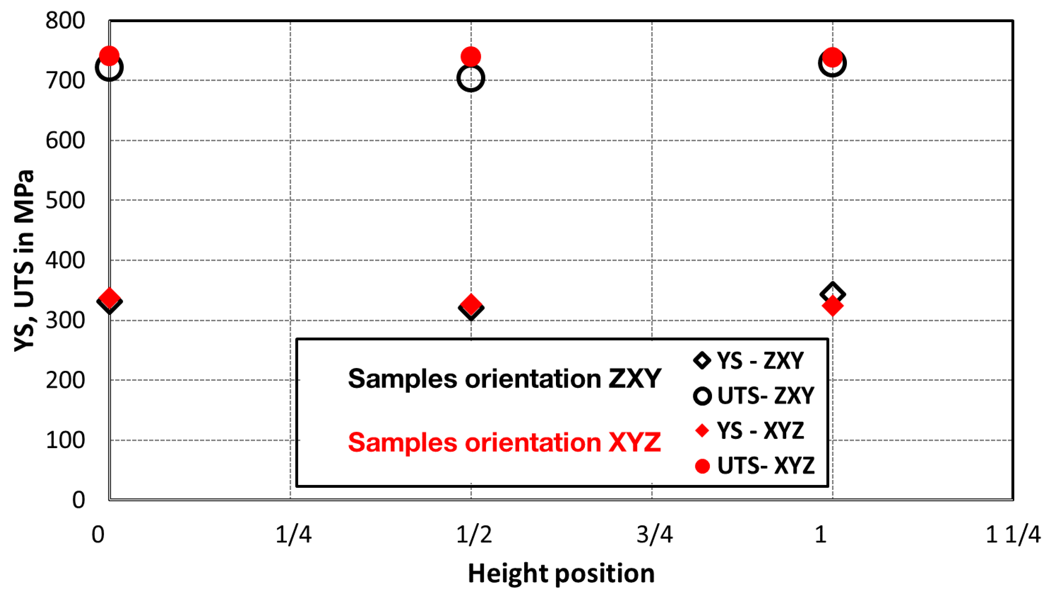 Materials 15 04724 g014