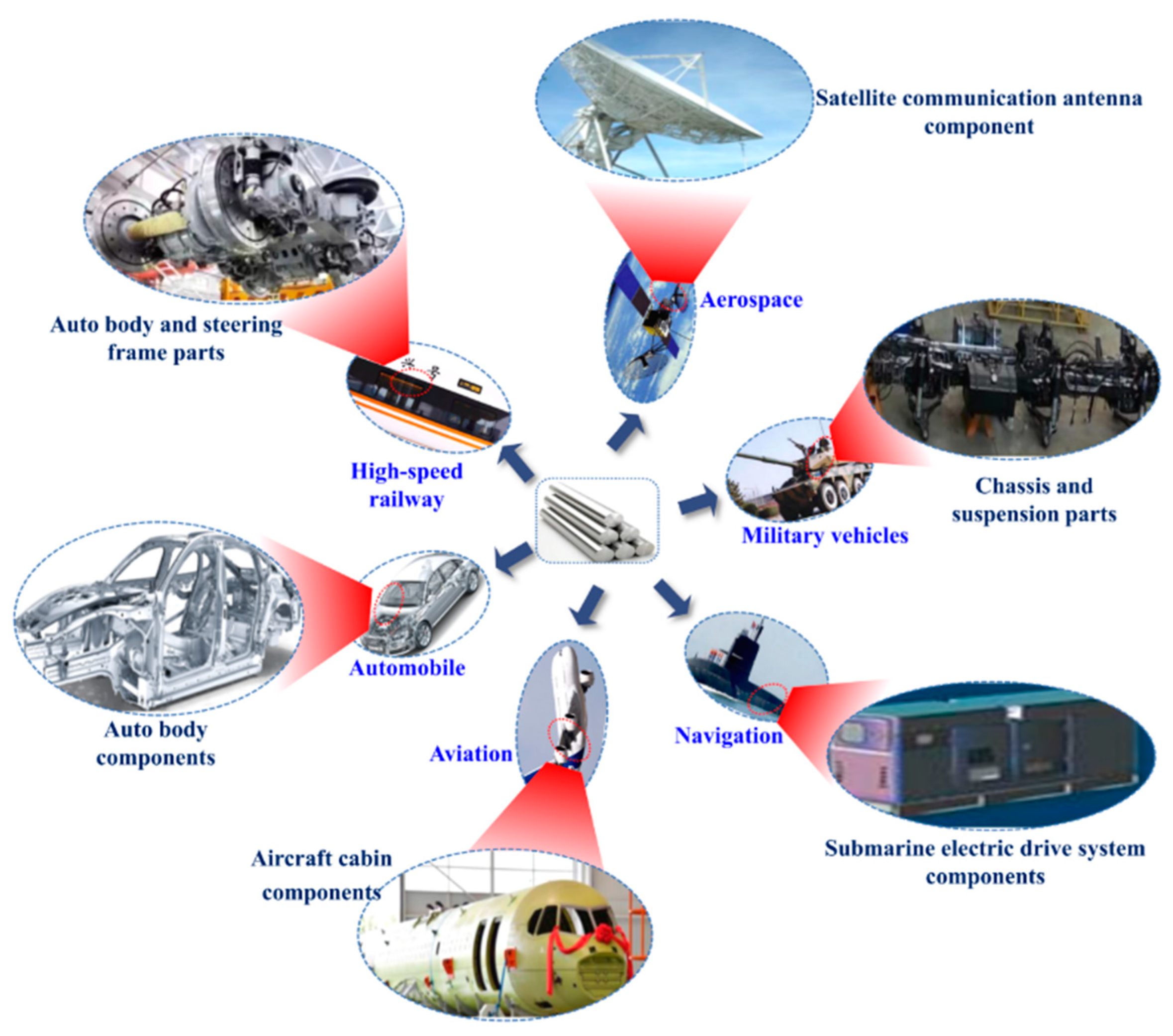 Materials 15 04725 g001