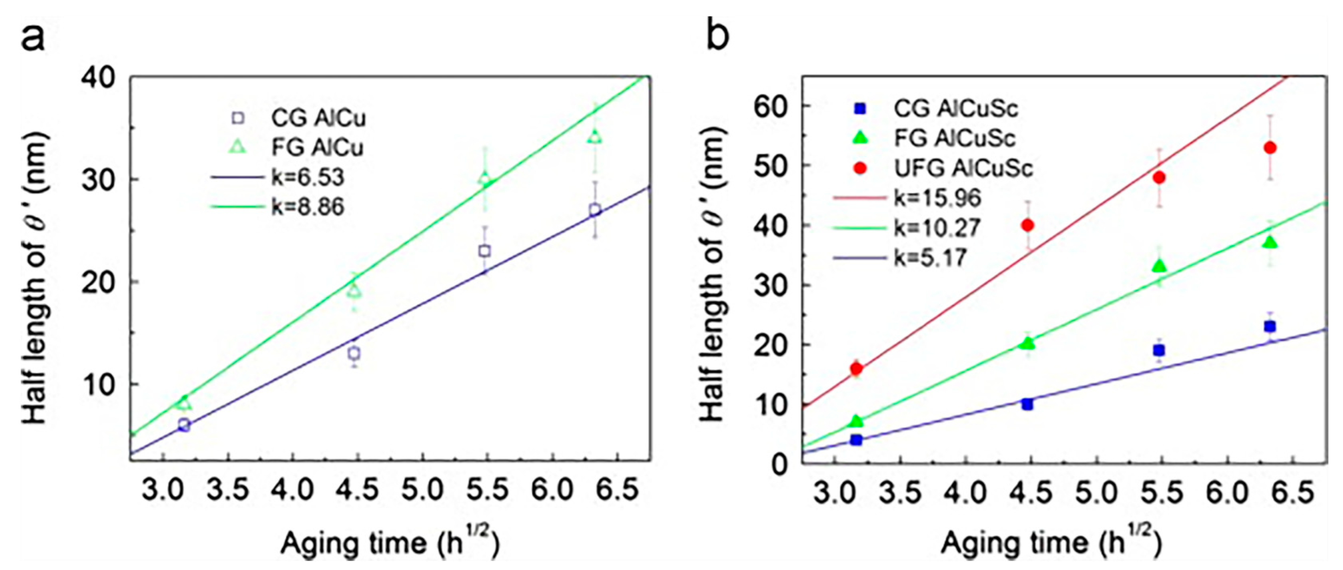 Materials 15 04725 g005