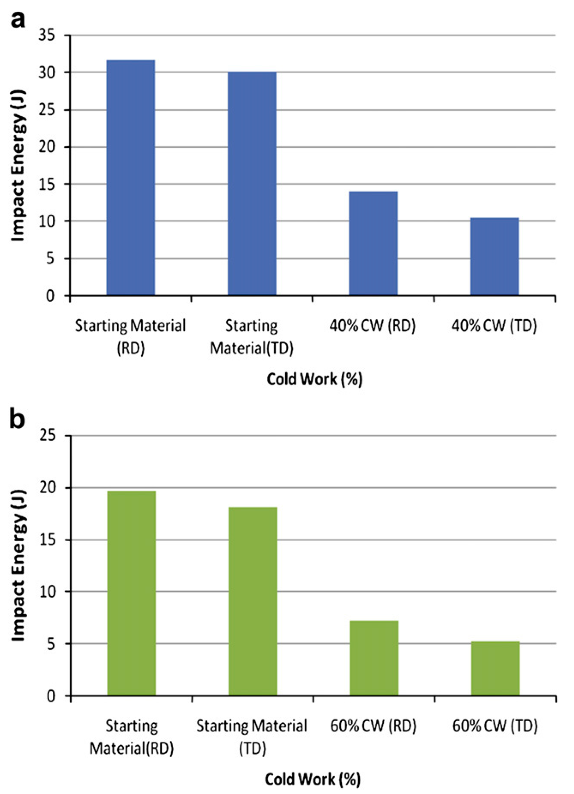 Materials 15 04725 g011