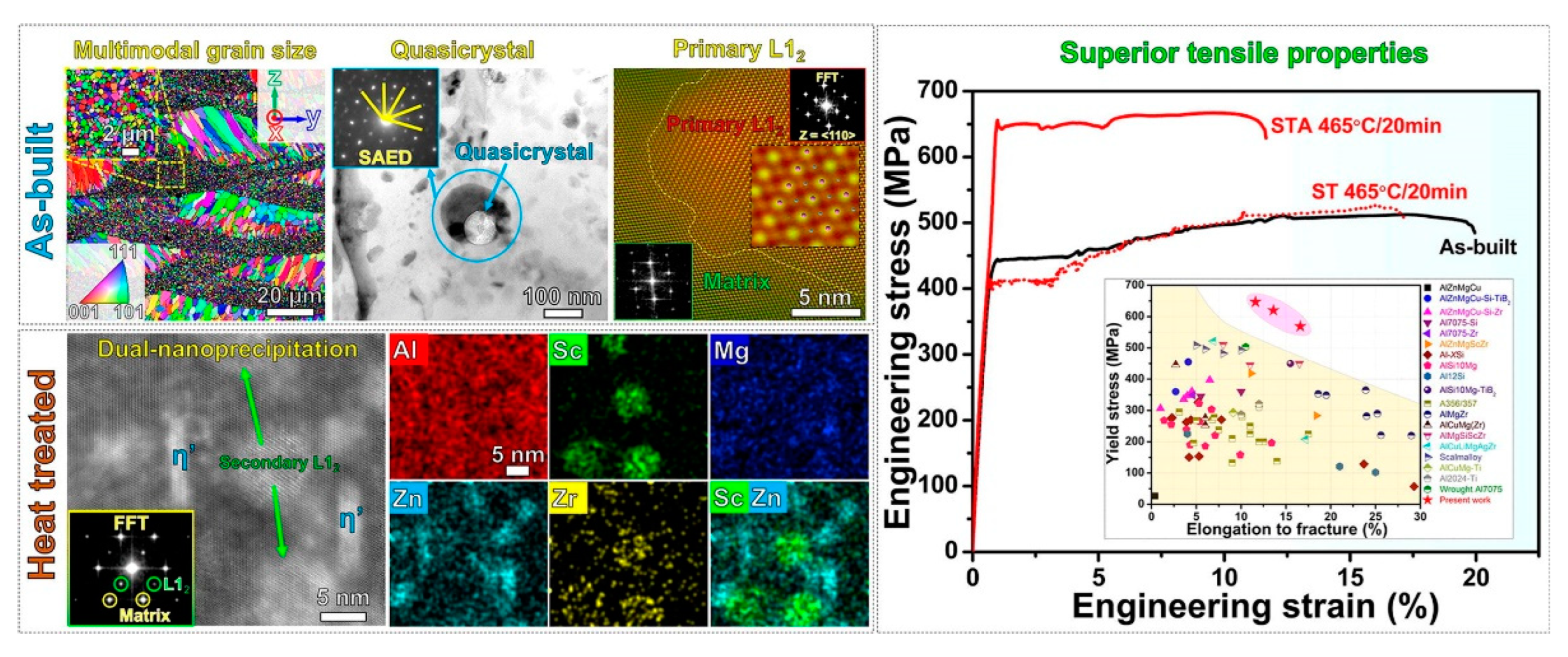 Materials 15 04725 g022