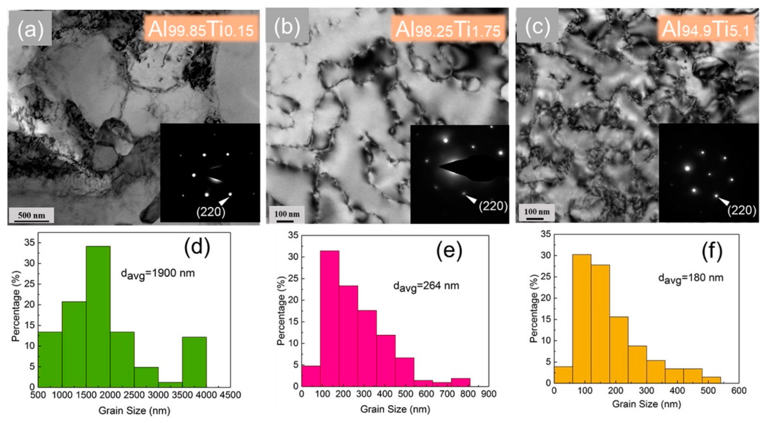 Materials 15 04725 g023