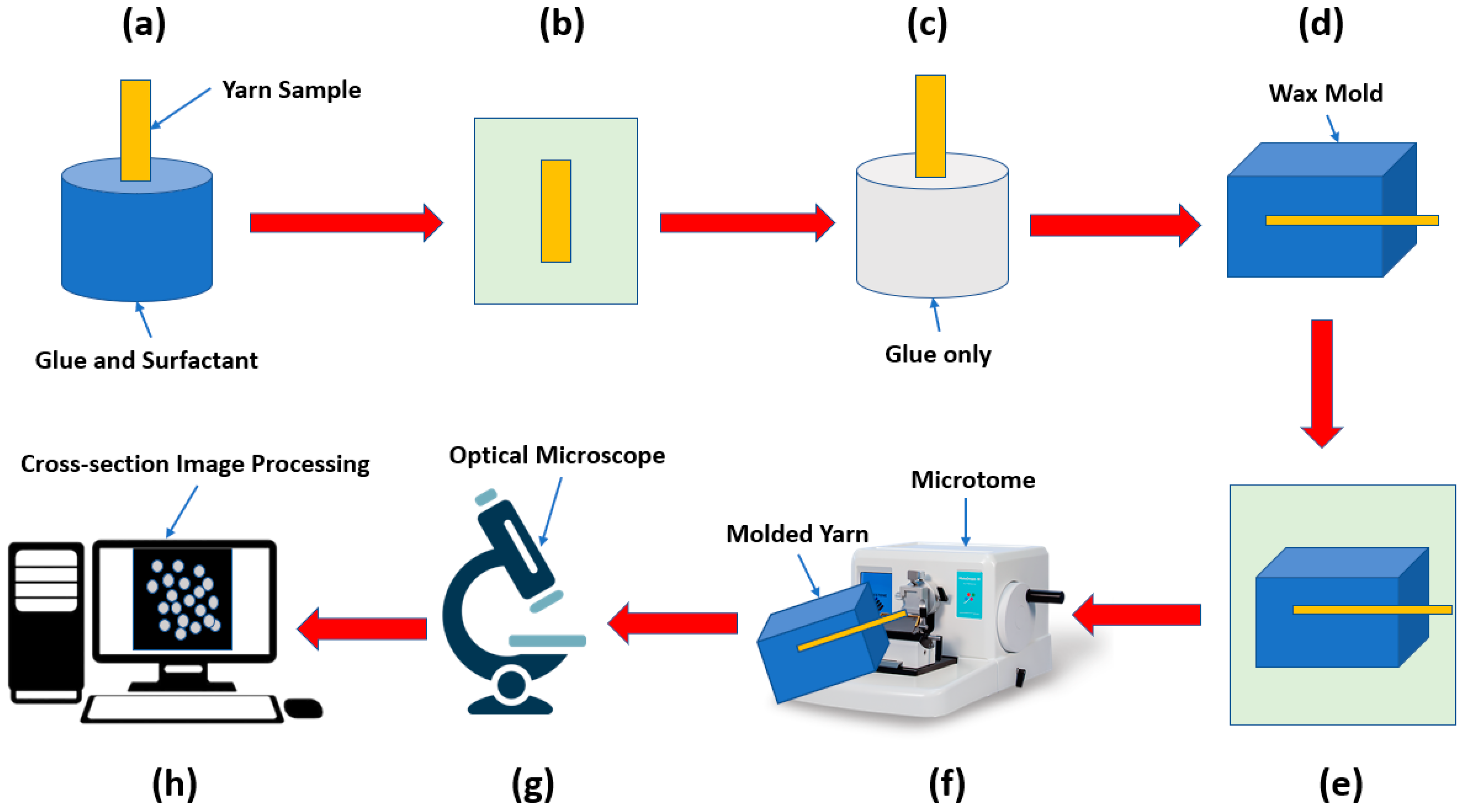 Materials 15 04726 g001