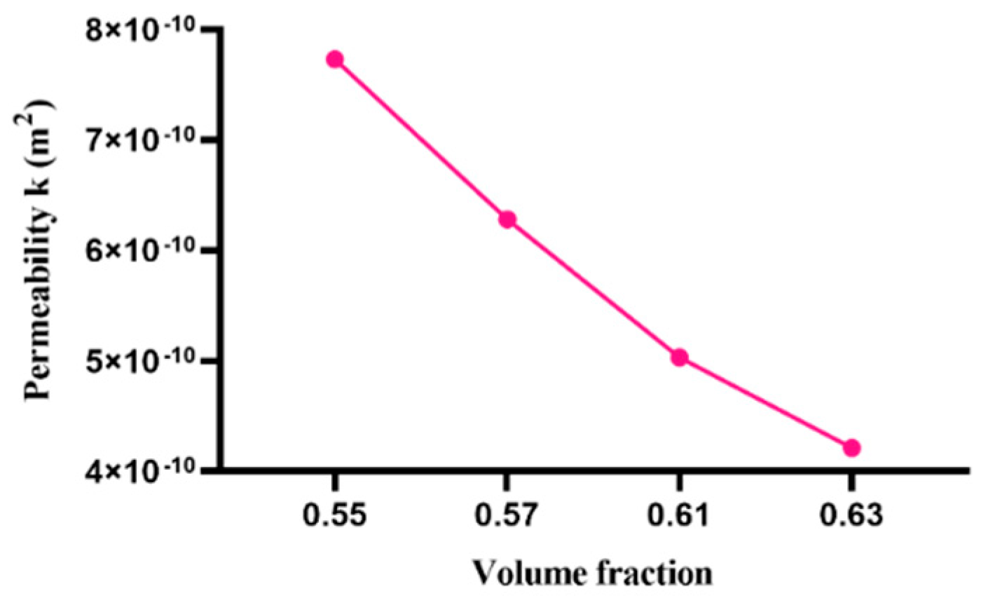 Materials 15 04733 g009