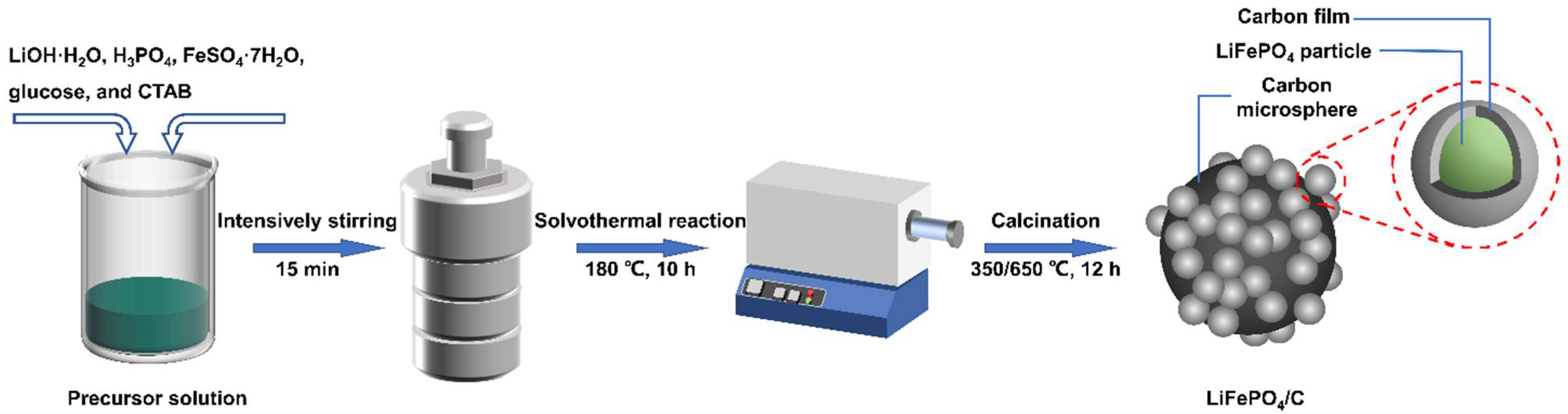 Materials 15 04738 g001