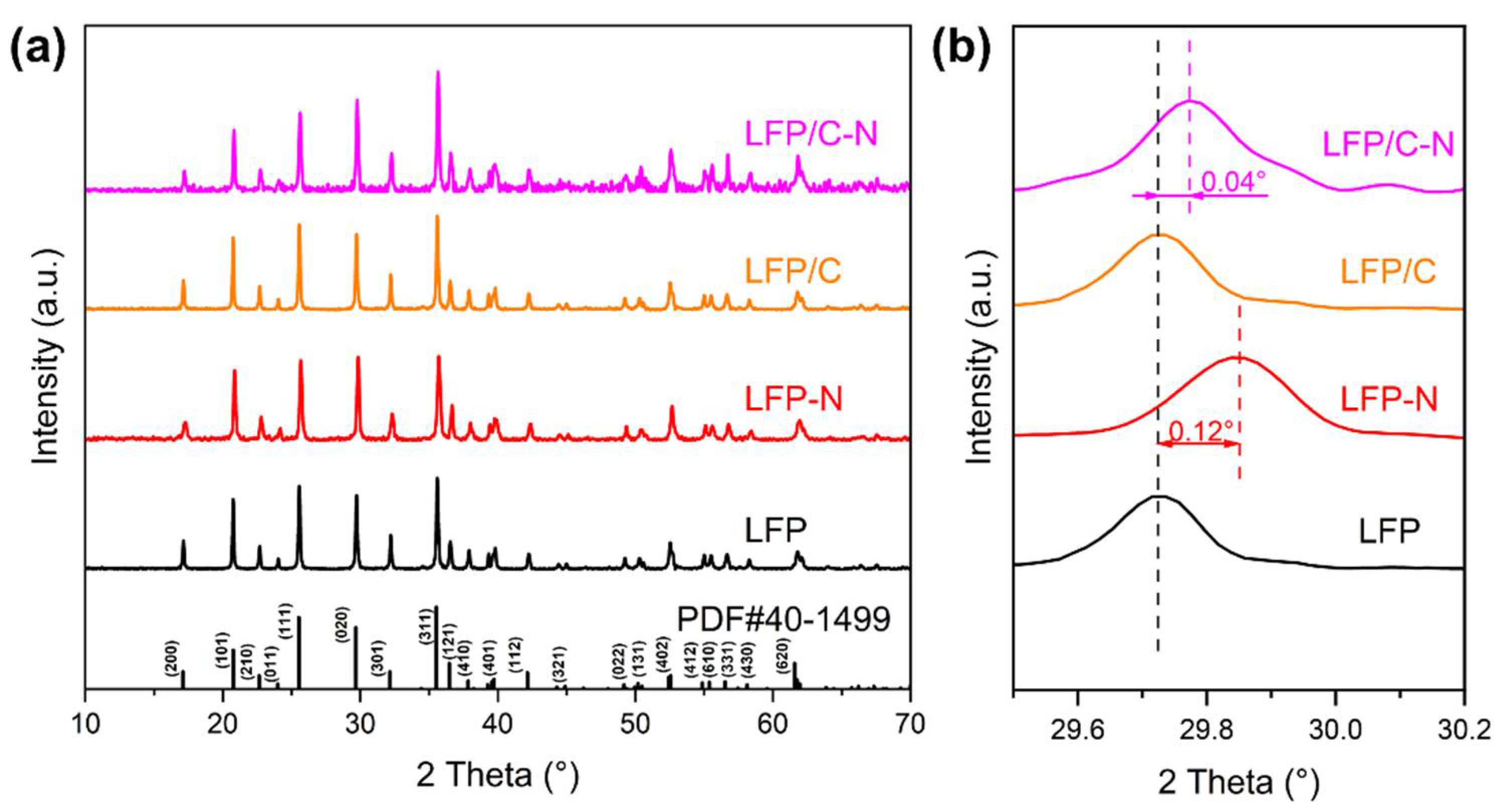 Materials 15 04738 g002