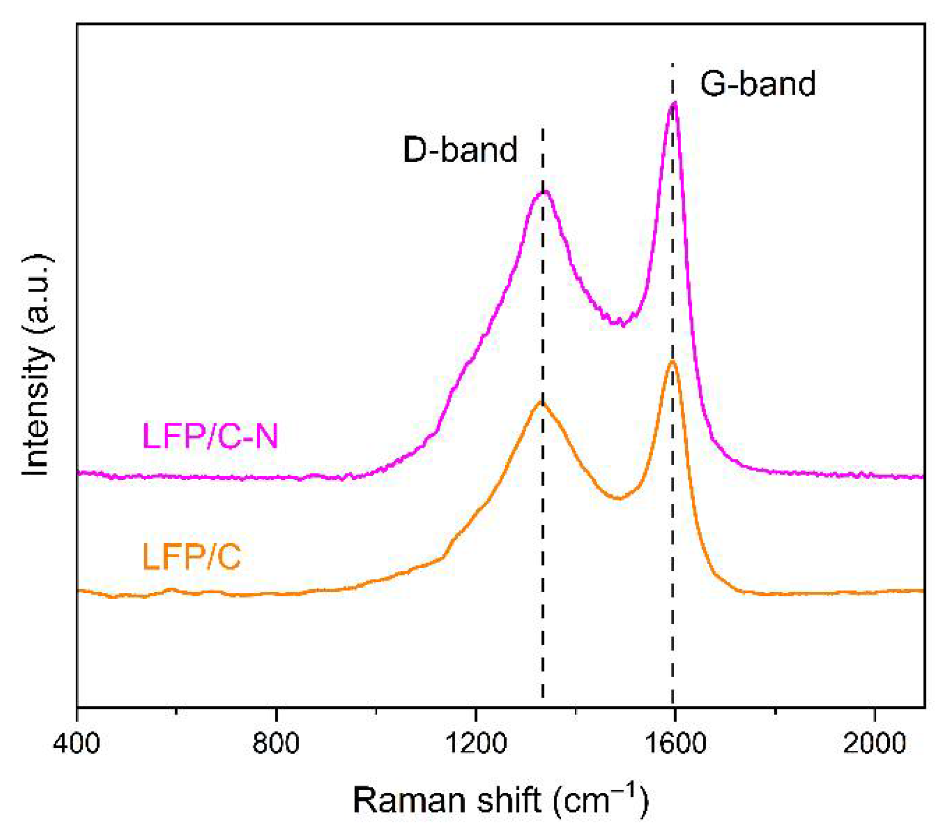 Materials 15 04738 g005