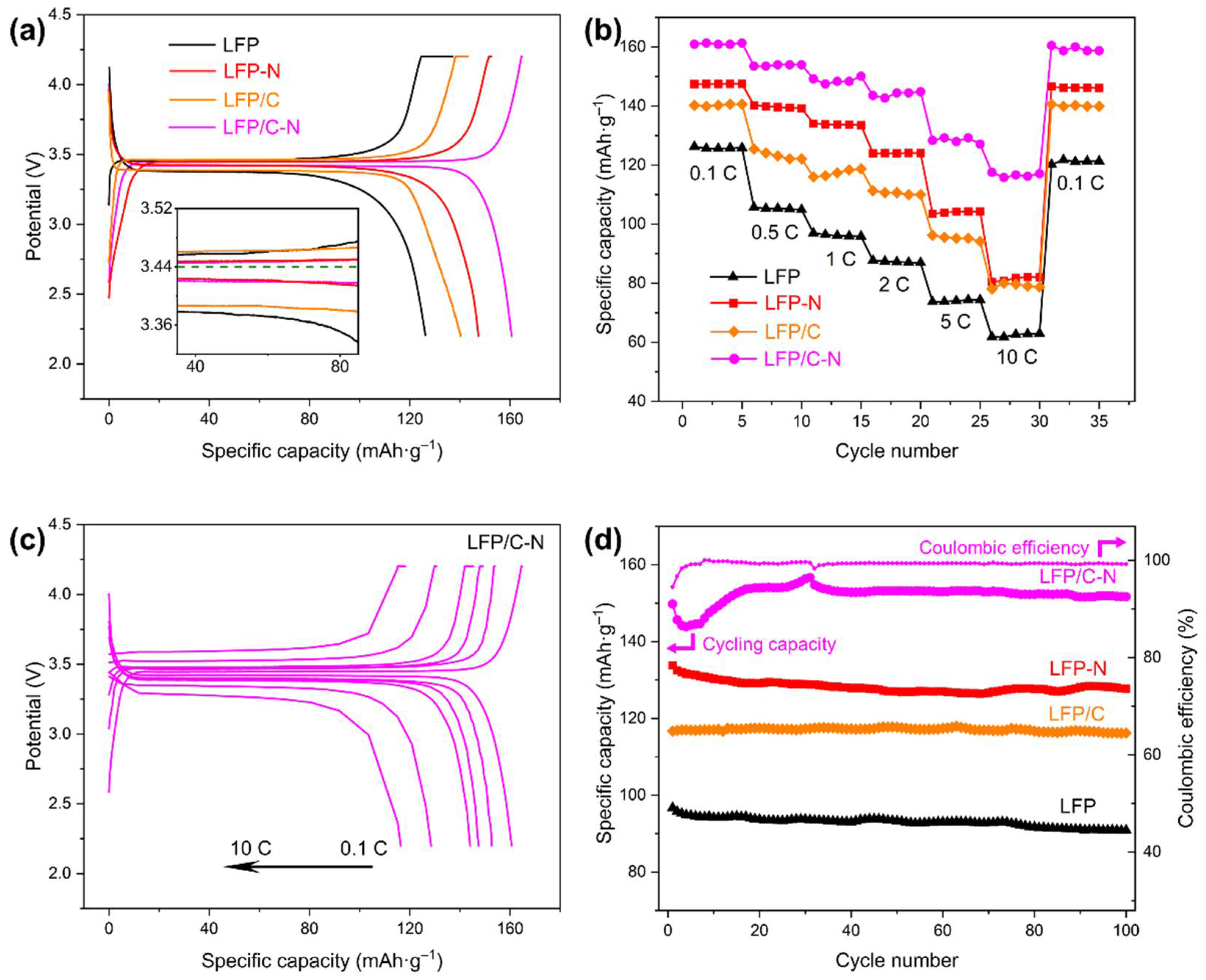 Materials 15 04738 g007