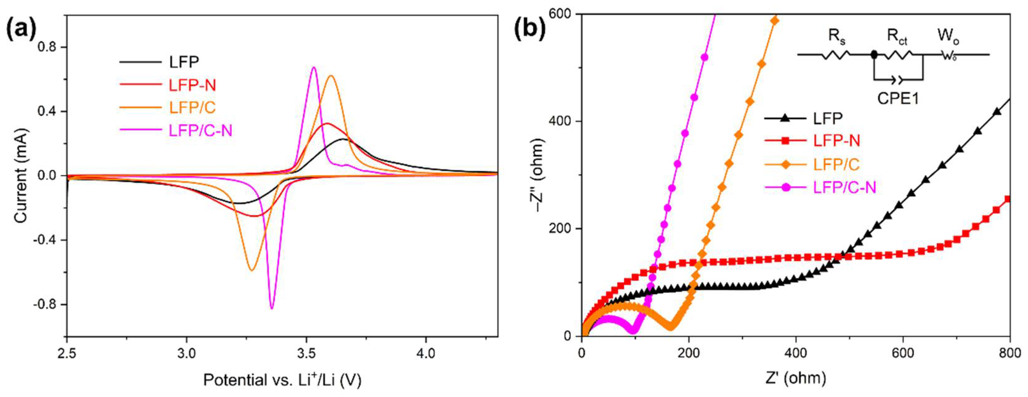 Materials 15 04738 g008