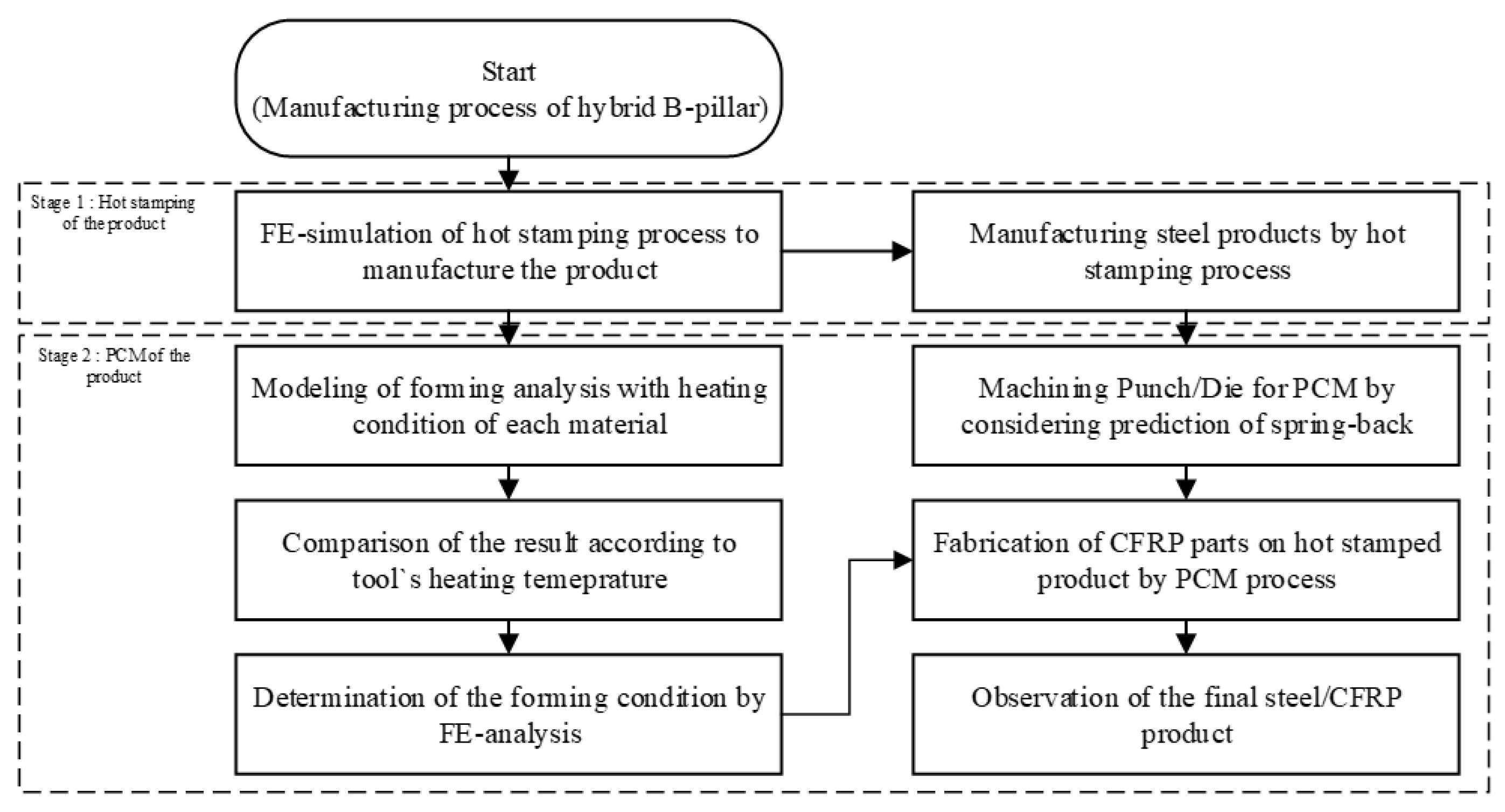Materials 15 04743 g002