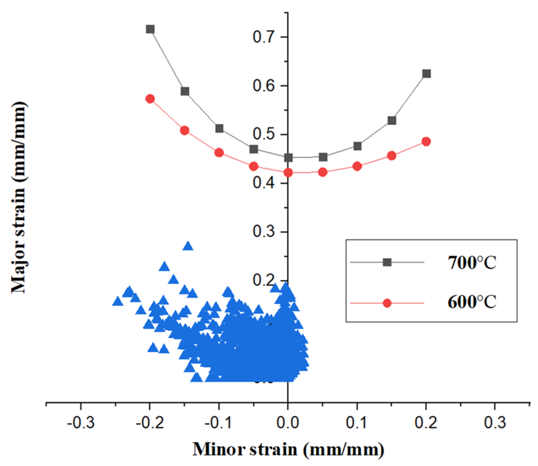 Materials 15 04743 g004