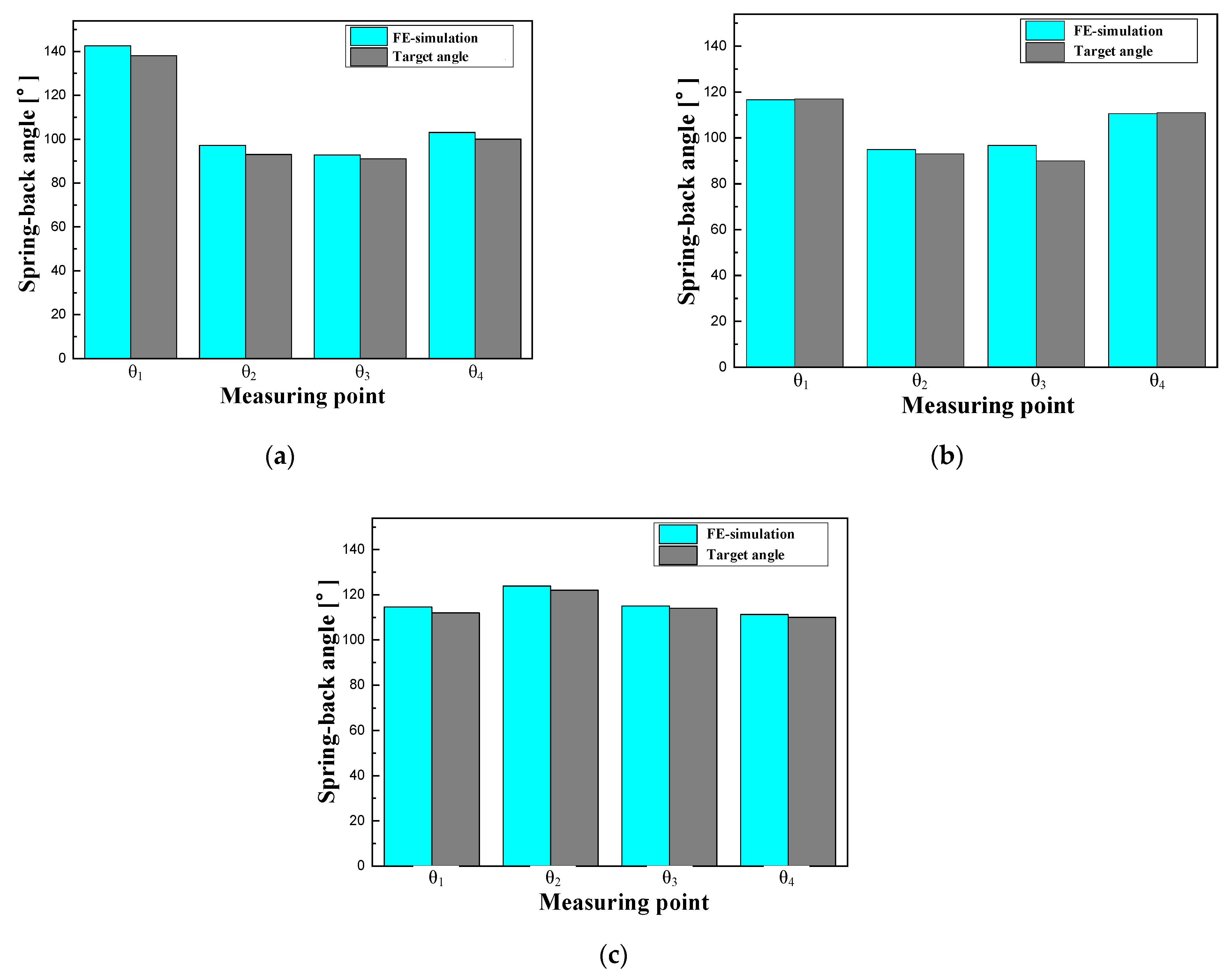 Materials 15 04743 g006