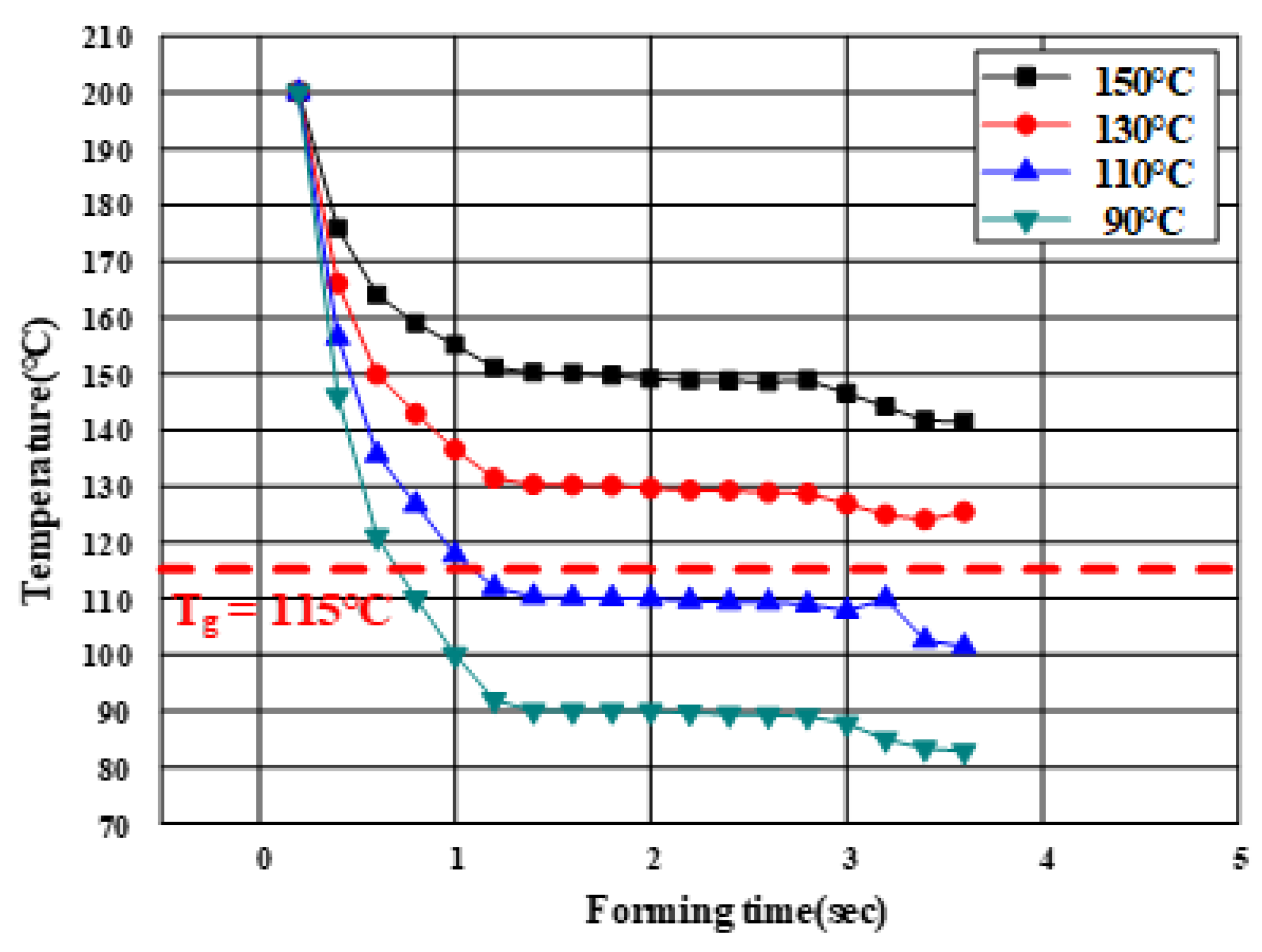 Materials 15 04743 g008