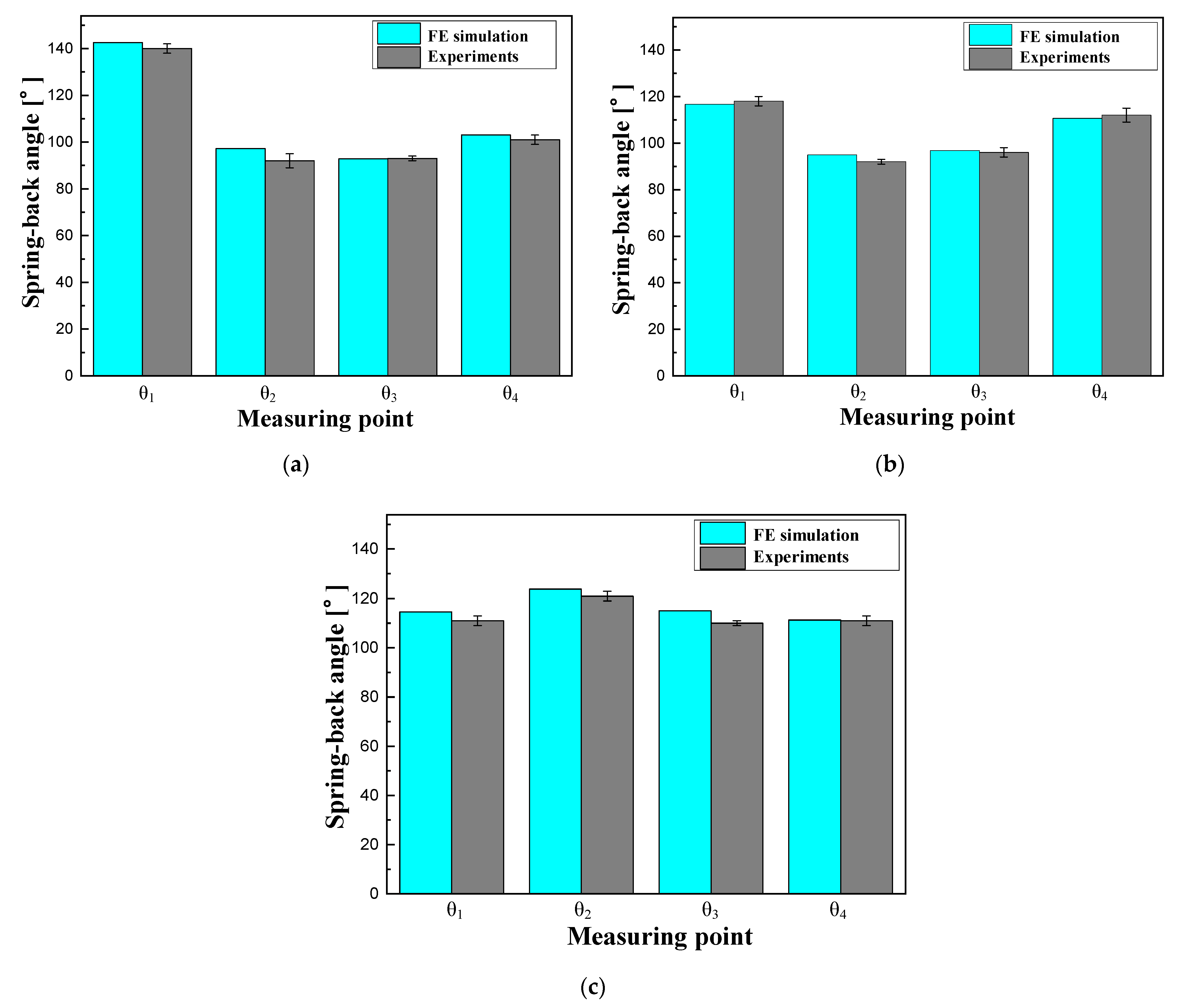 Materials 15 04743 g011