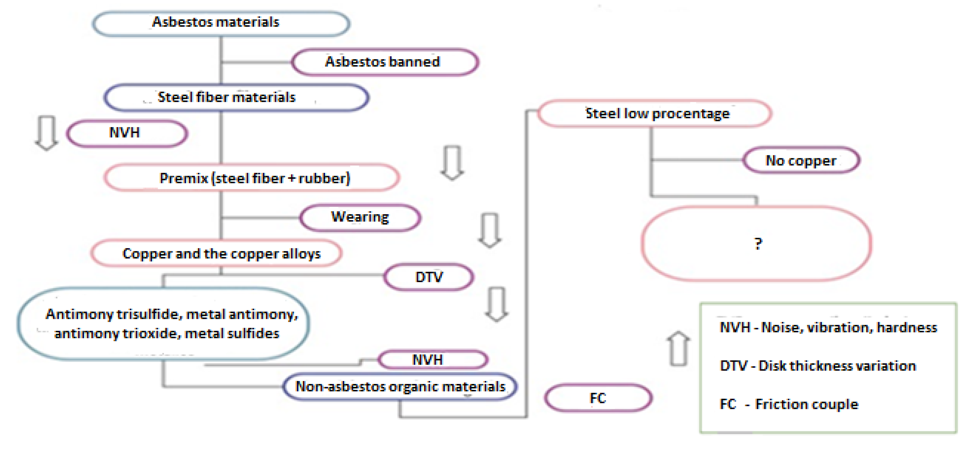 Materials 15 04745 g002