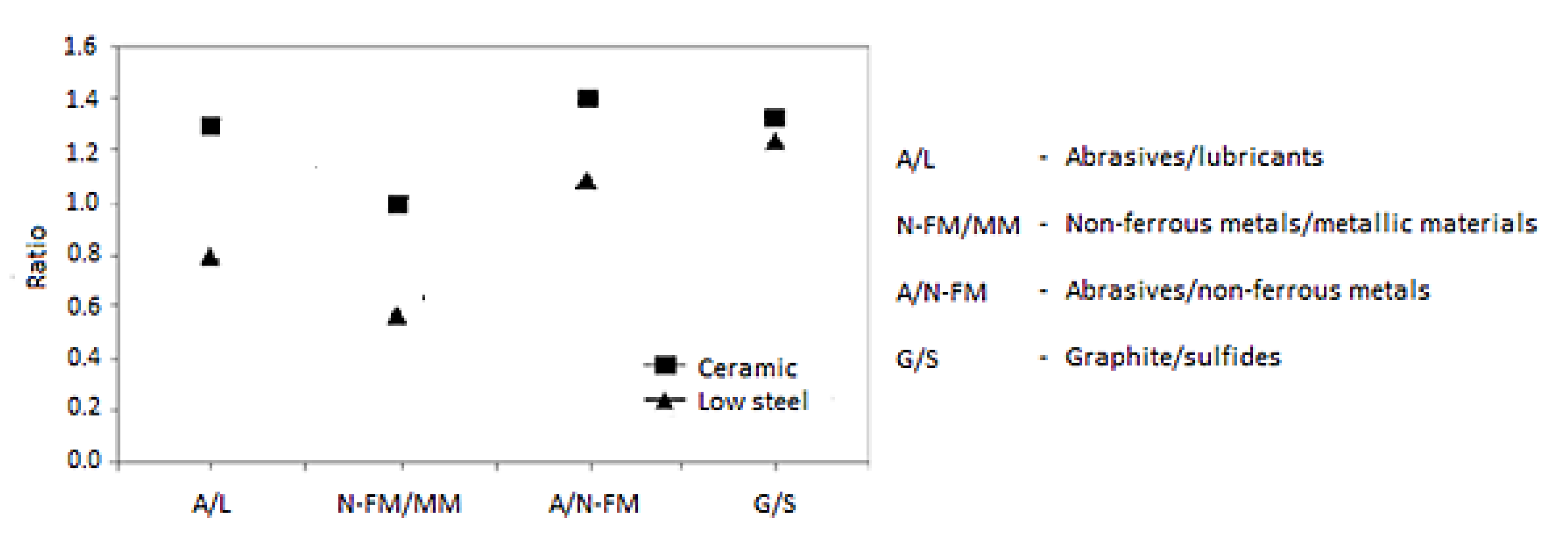 Materials 15 04745 g003
