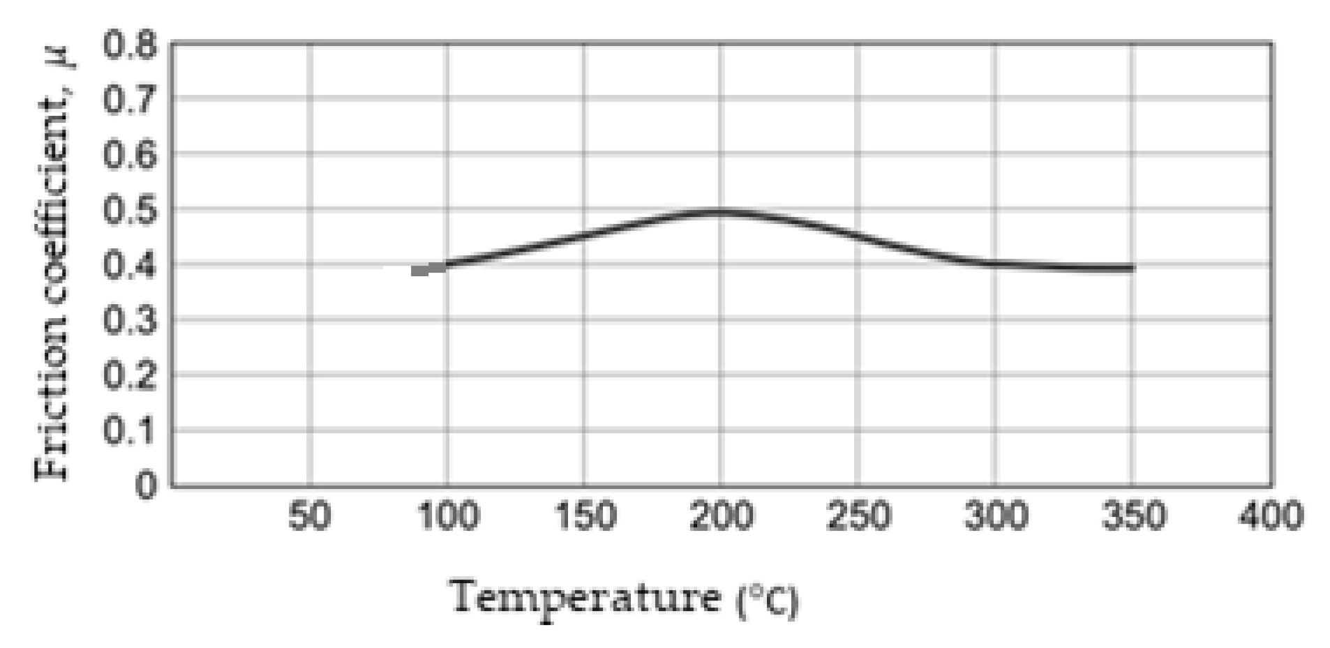 Materials 15 04745 g005
