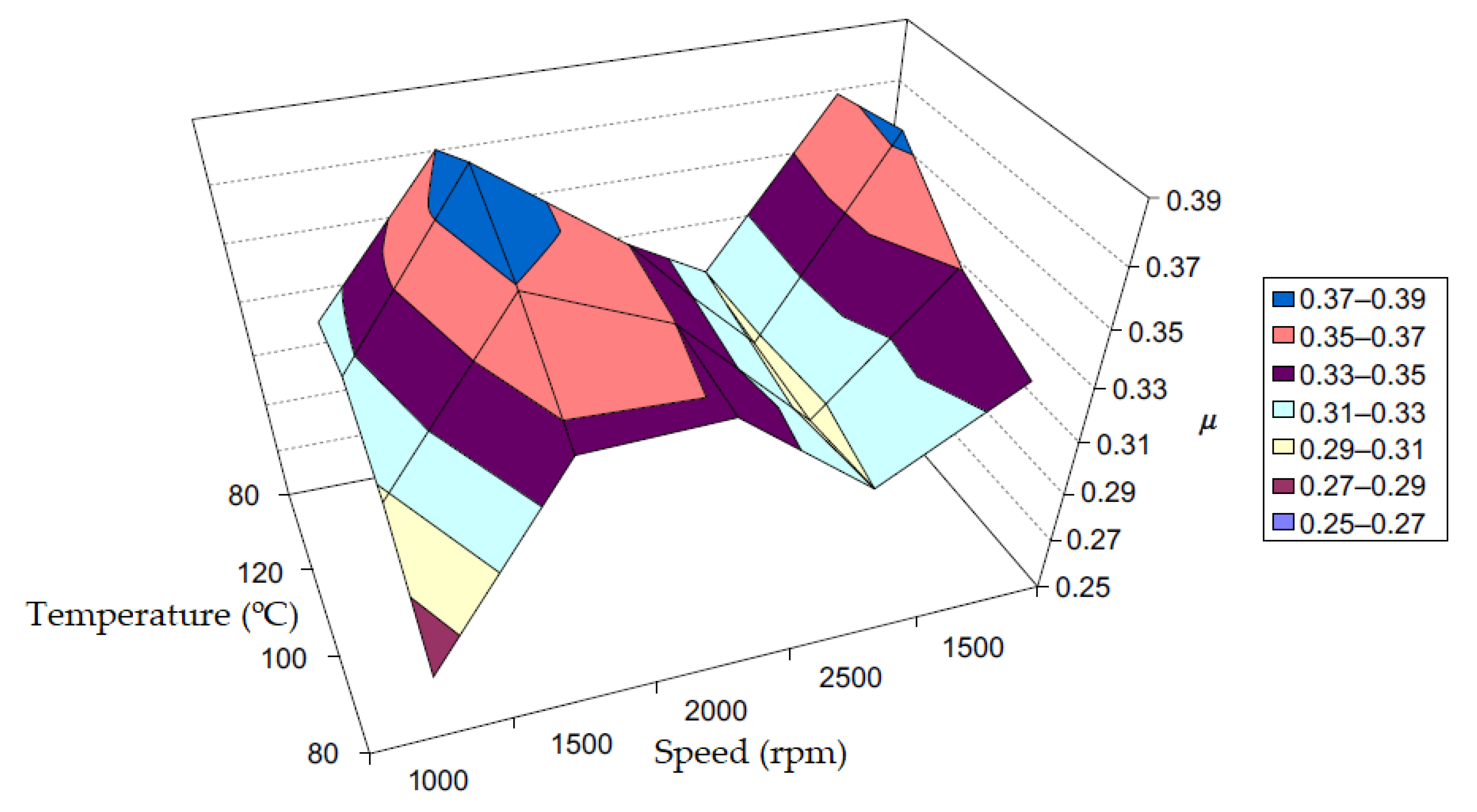 Materials 15 04745 g009