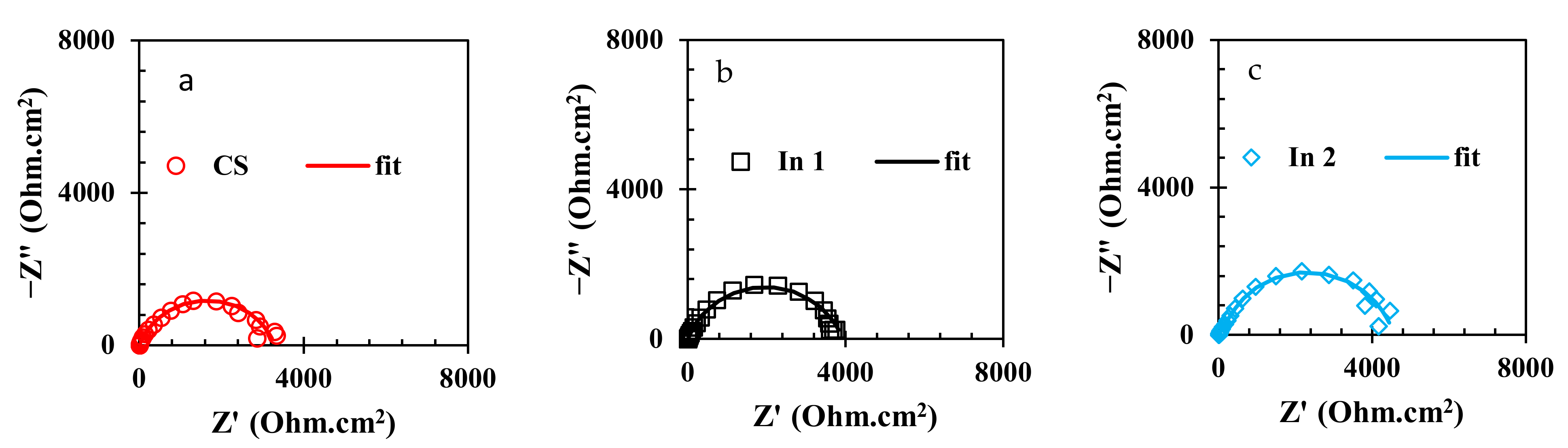 Materials 15 04746 g005a