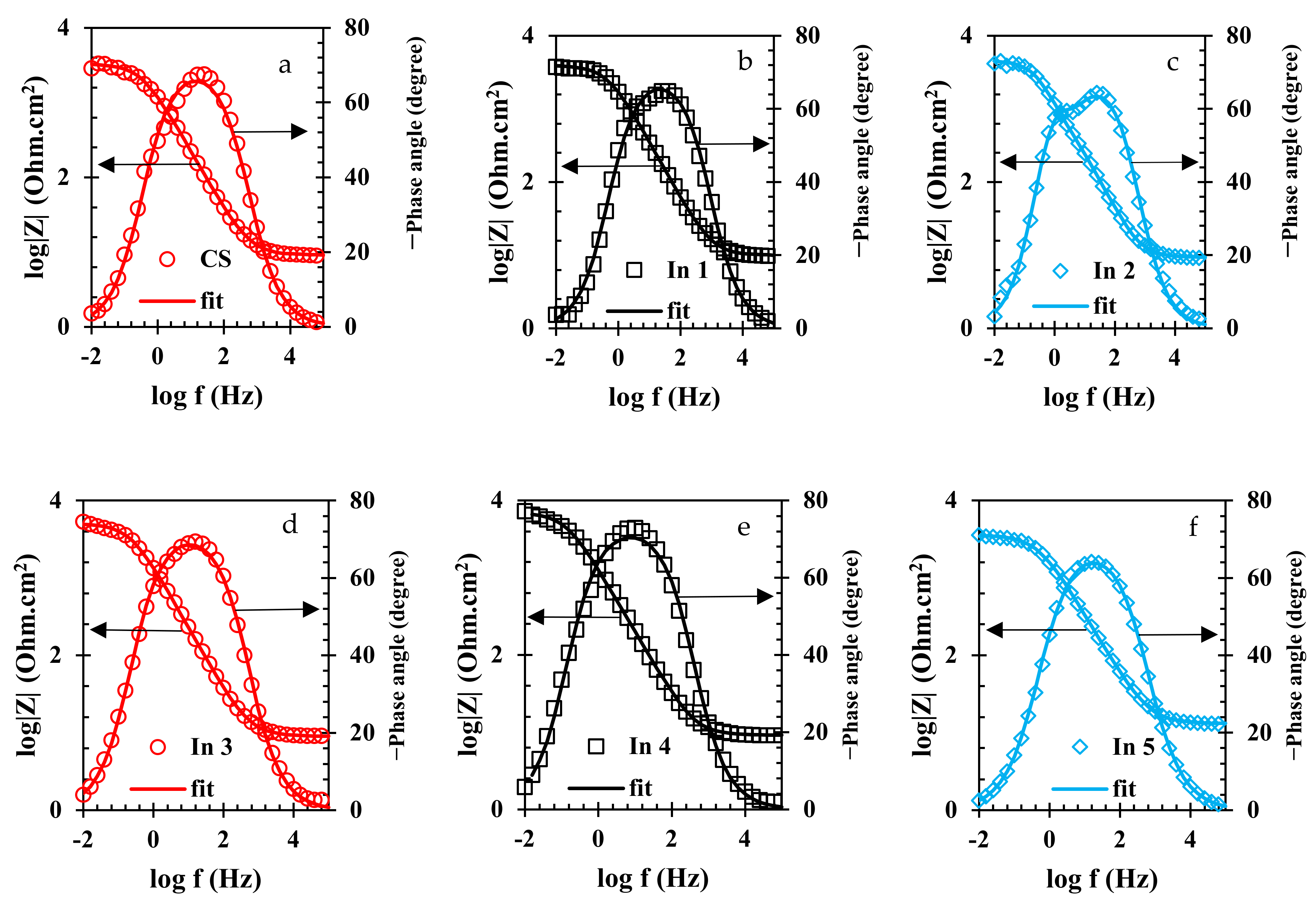 Materials 15 04746 g006a