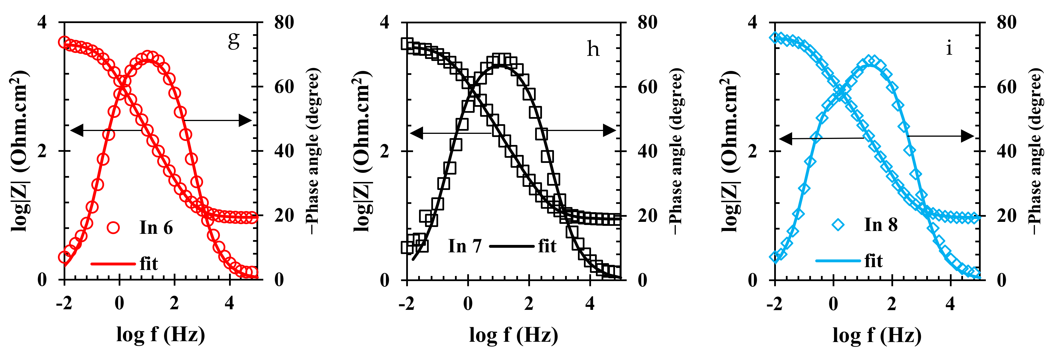 Materials 15 04746 g006b
