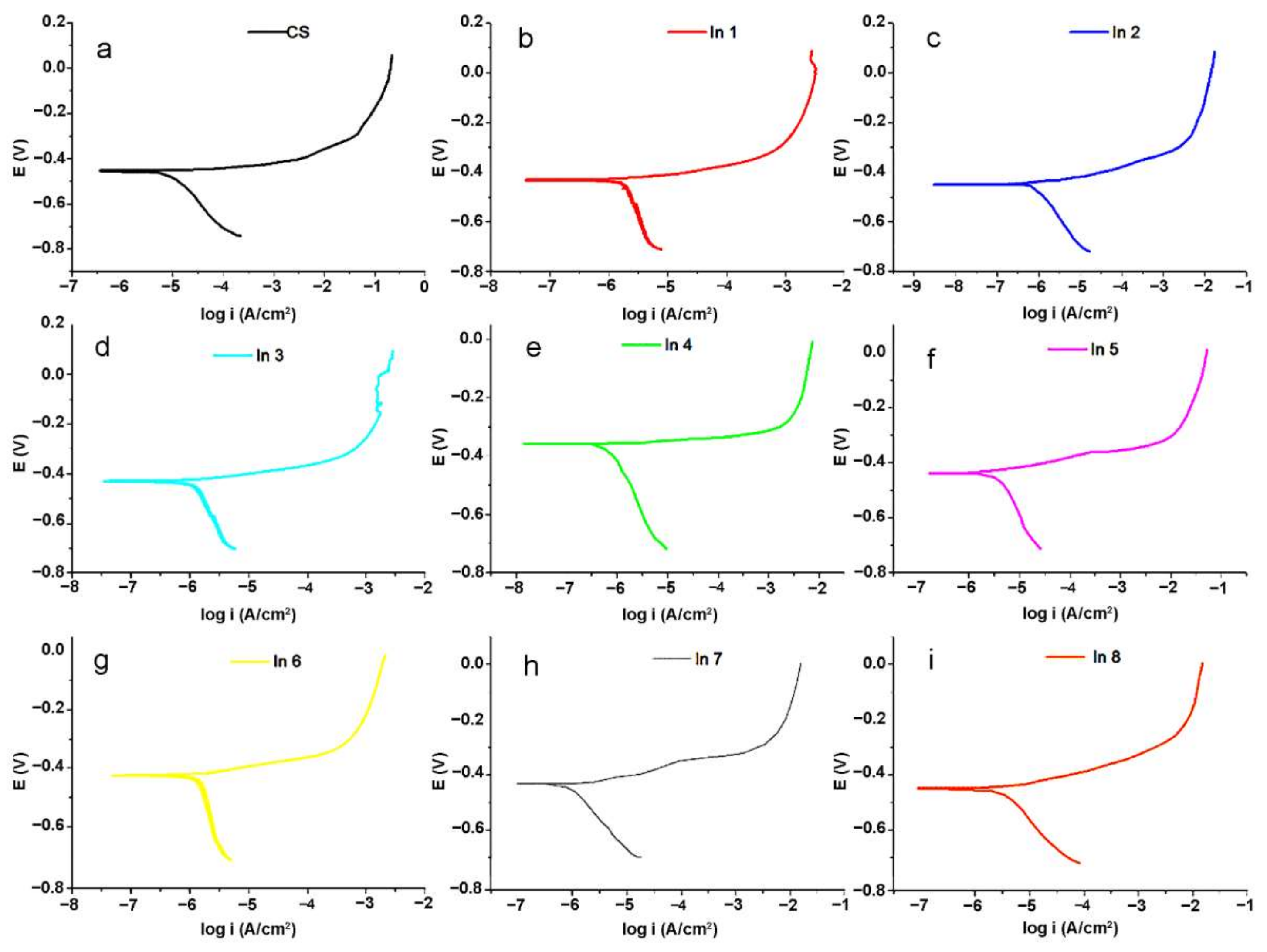 Materials 15 04746 g008